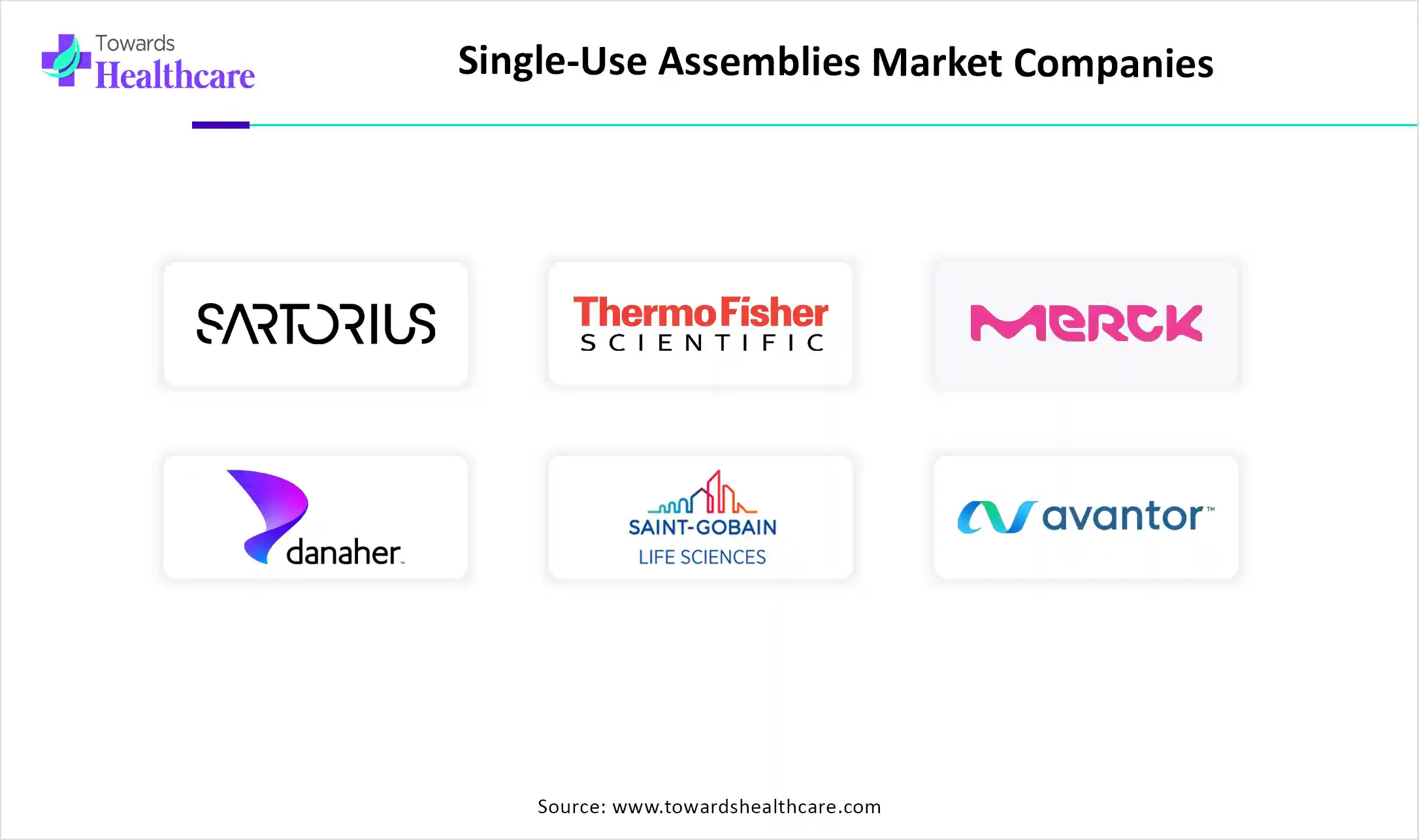 Life Science Microscopes Market Companies
