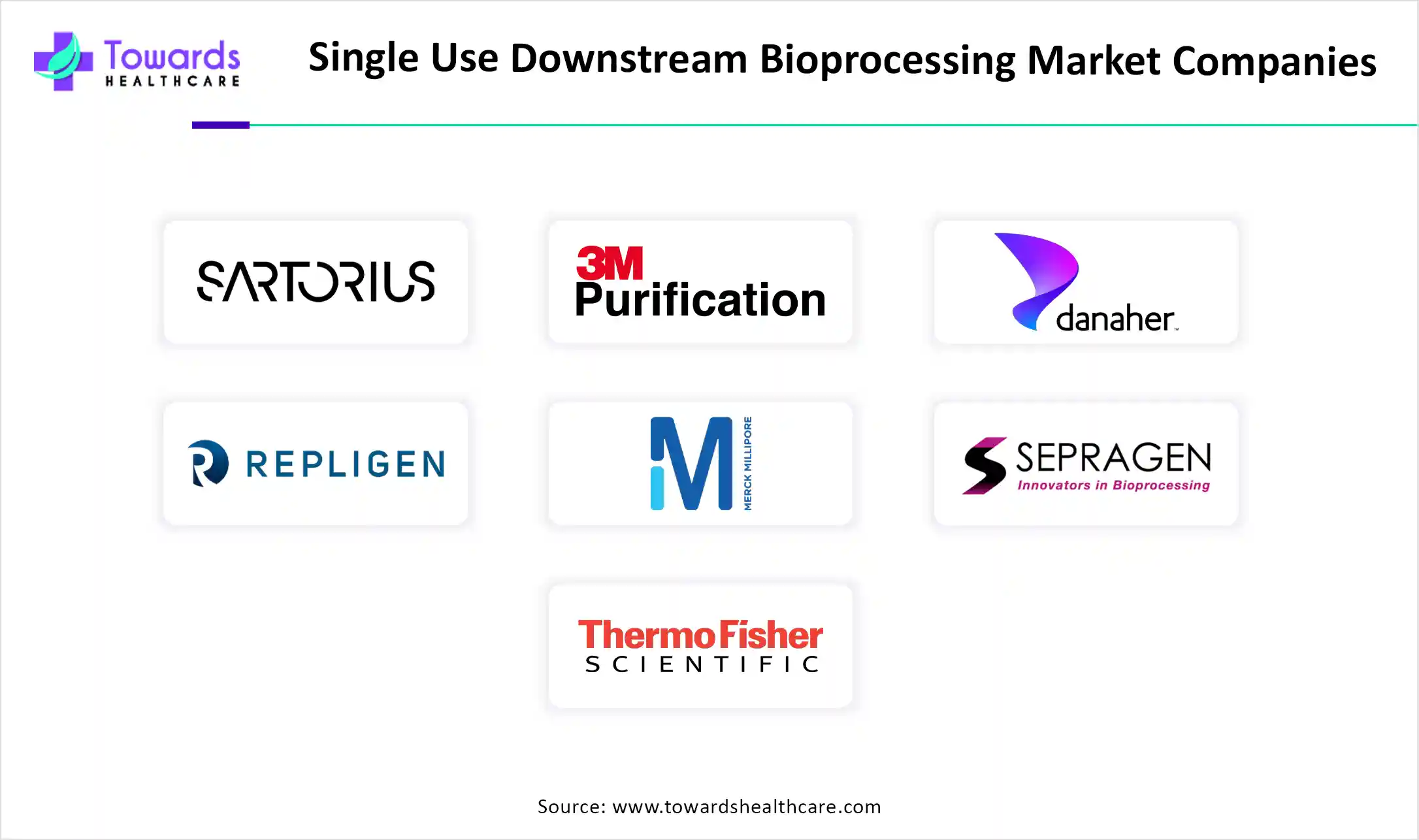 Single Use Downstream Bioprocessing Market Companies