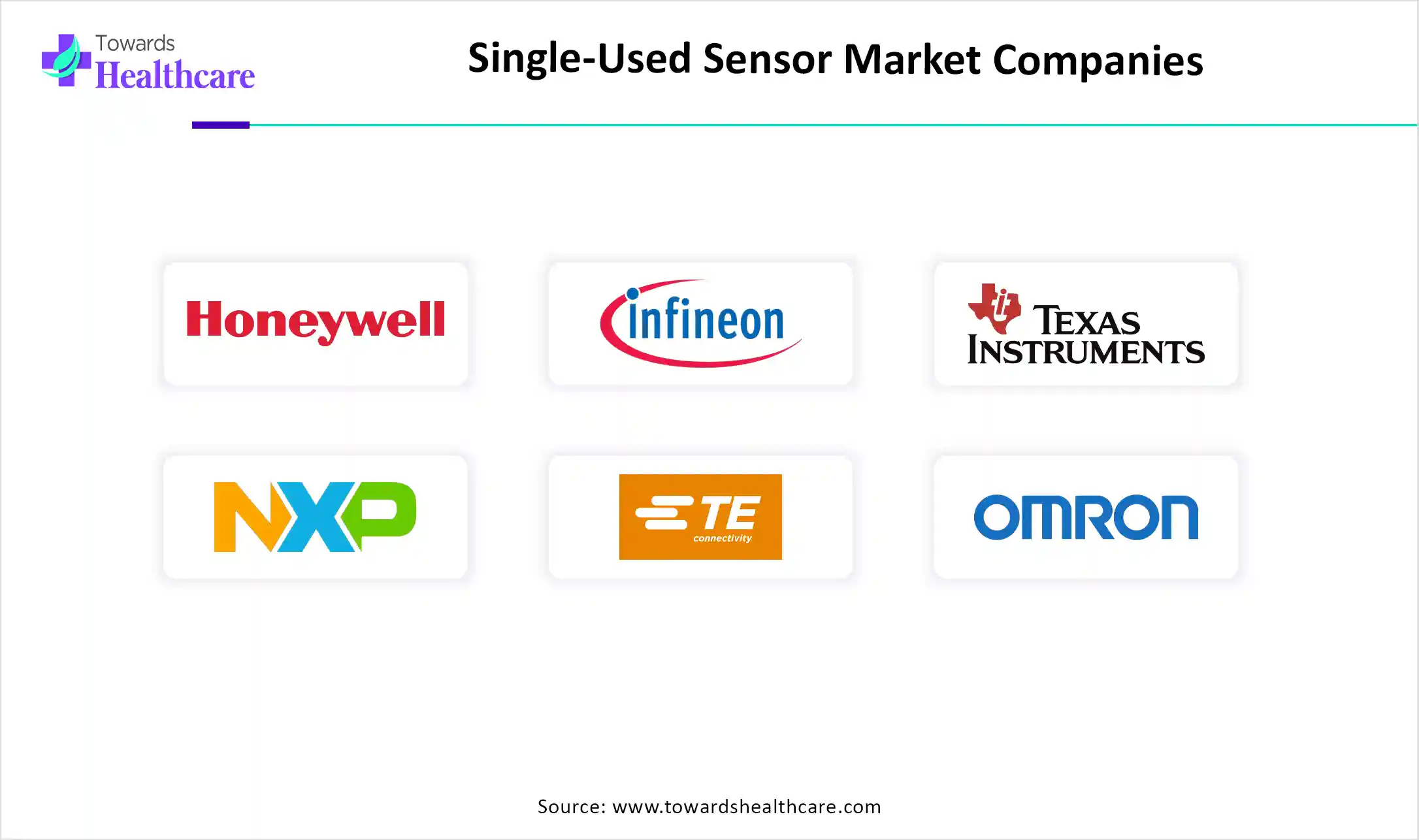 Single-Used Sensor Market Companies