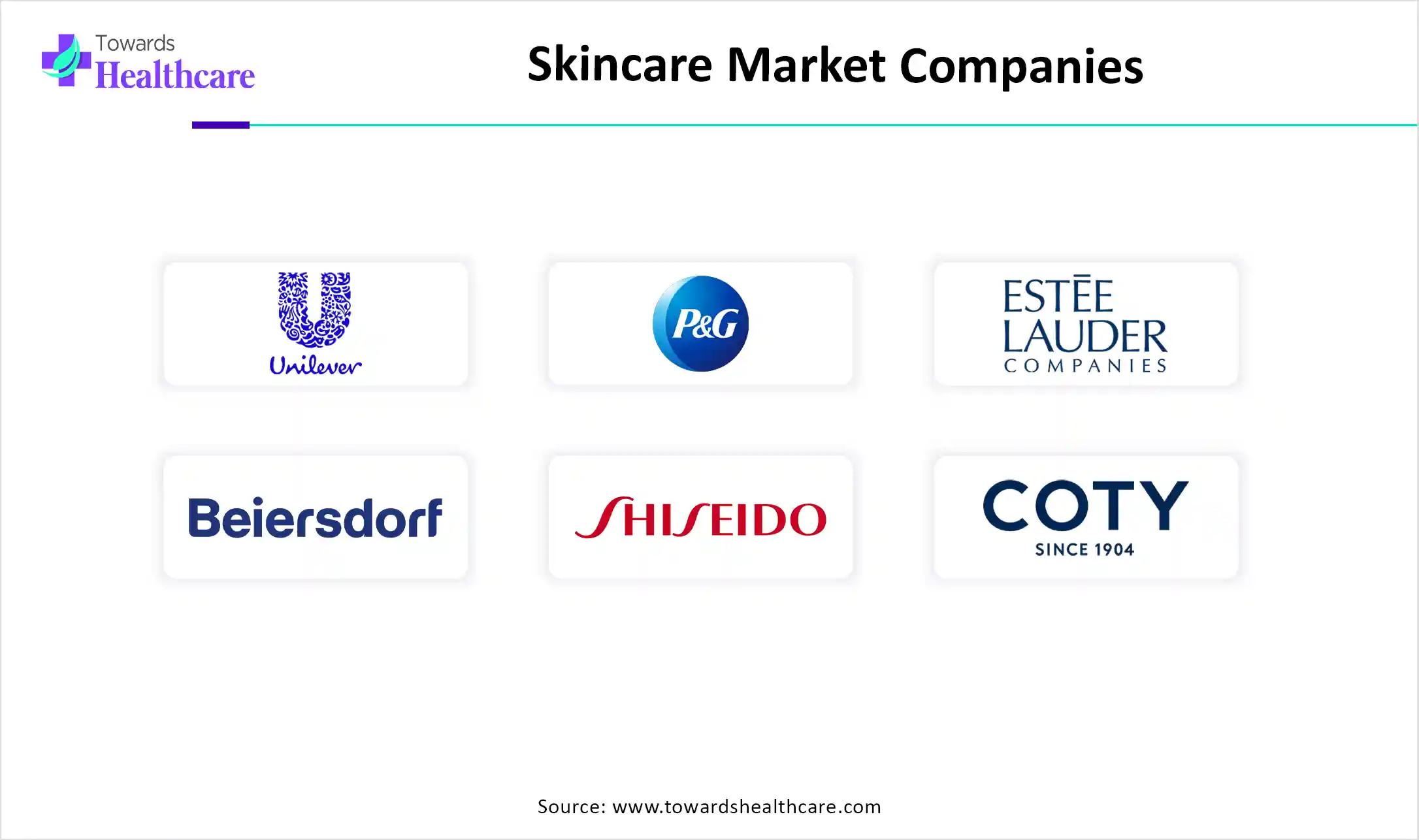 Skincare Market Companies