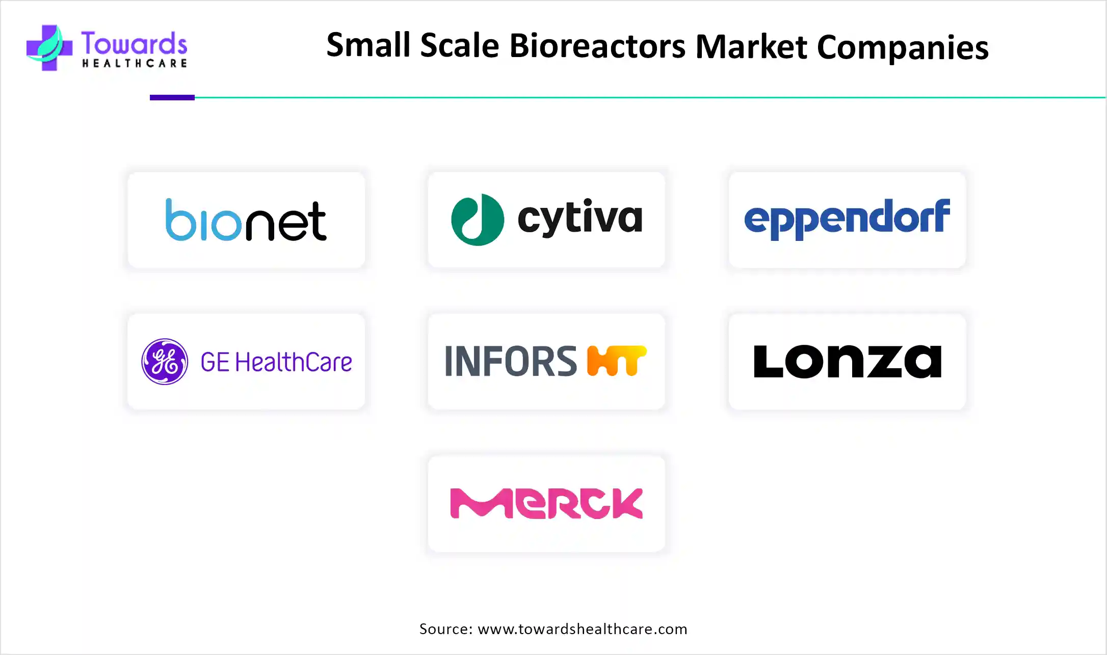 Small Scale Bioreactors Market Companies