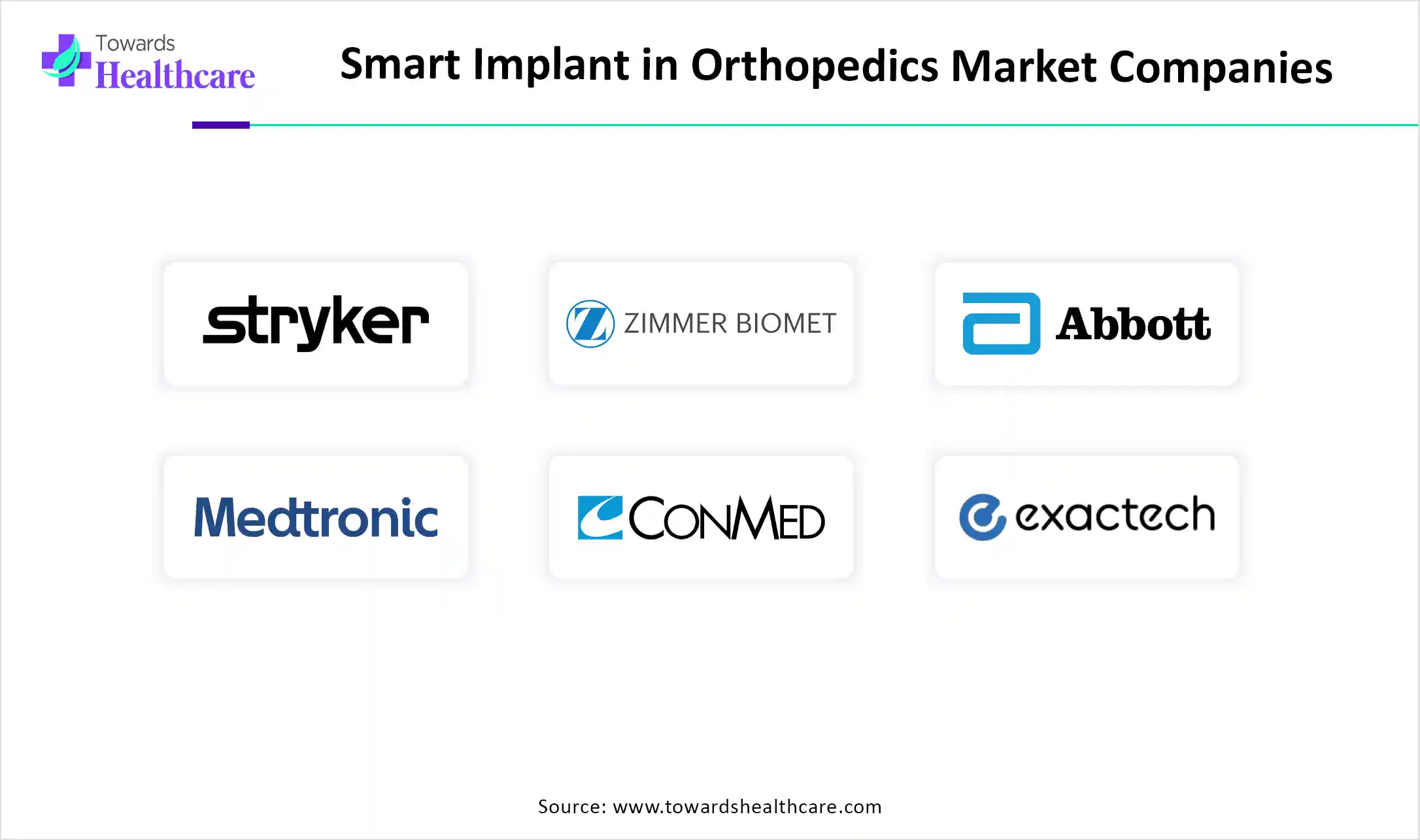 Smart Implant in Orthopedics Market Companies