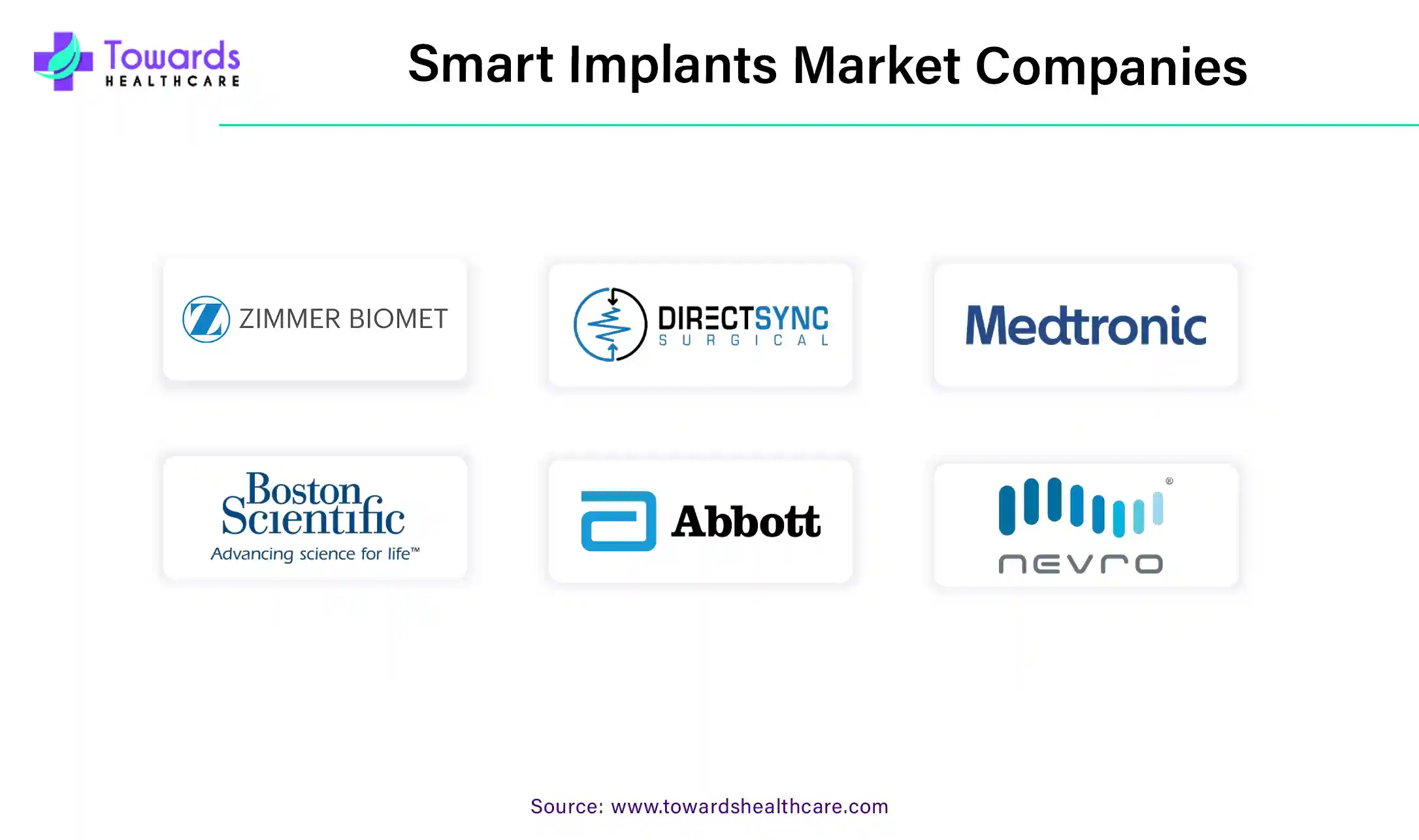 Smart Implants Market Companies