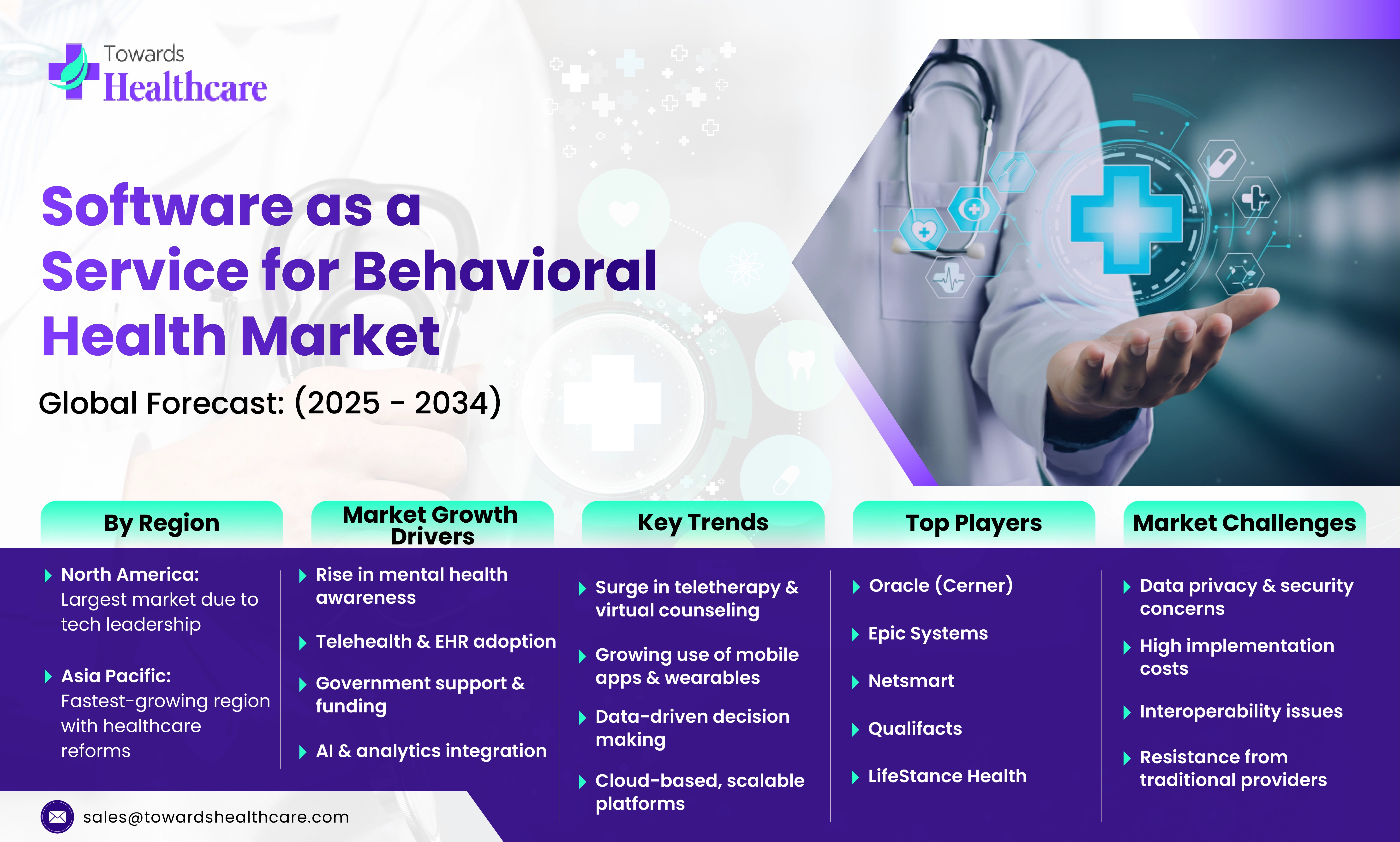 Software as a Service for Behavioral Health Market Growth and Trends 2025