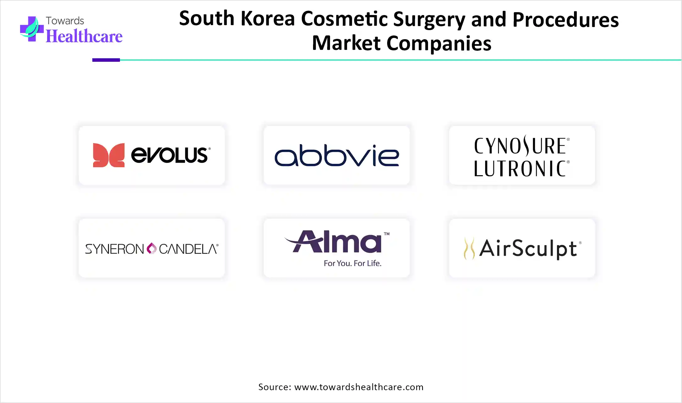 South Korea Cosmetic Surgery and Procedures Market Companies