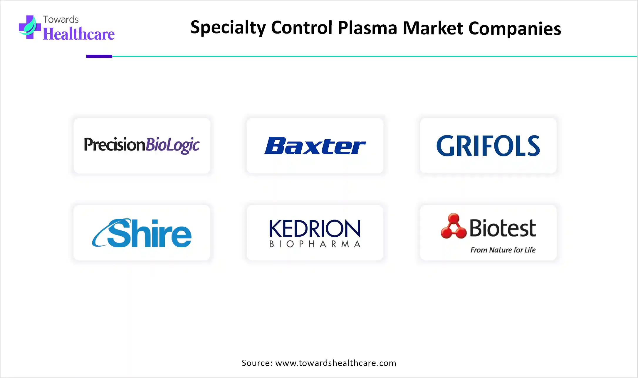 Specialty Control Plasma Market Companies