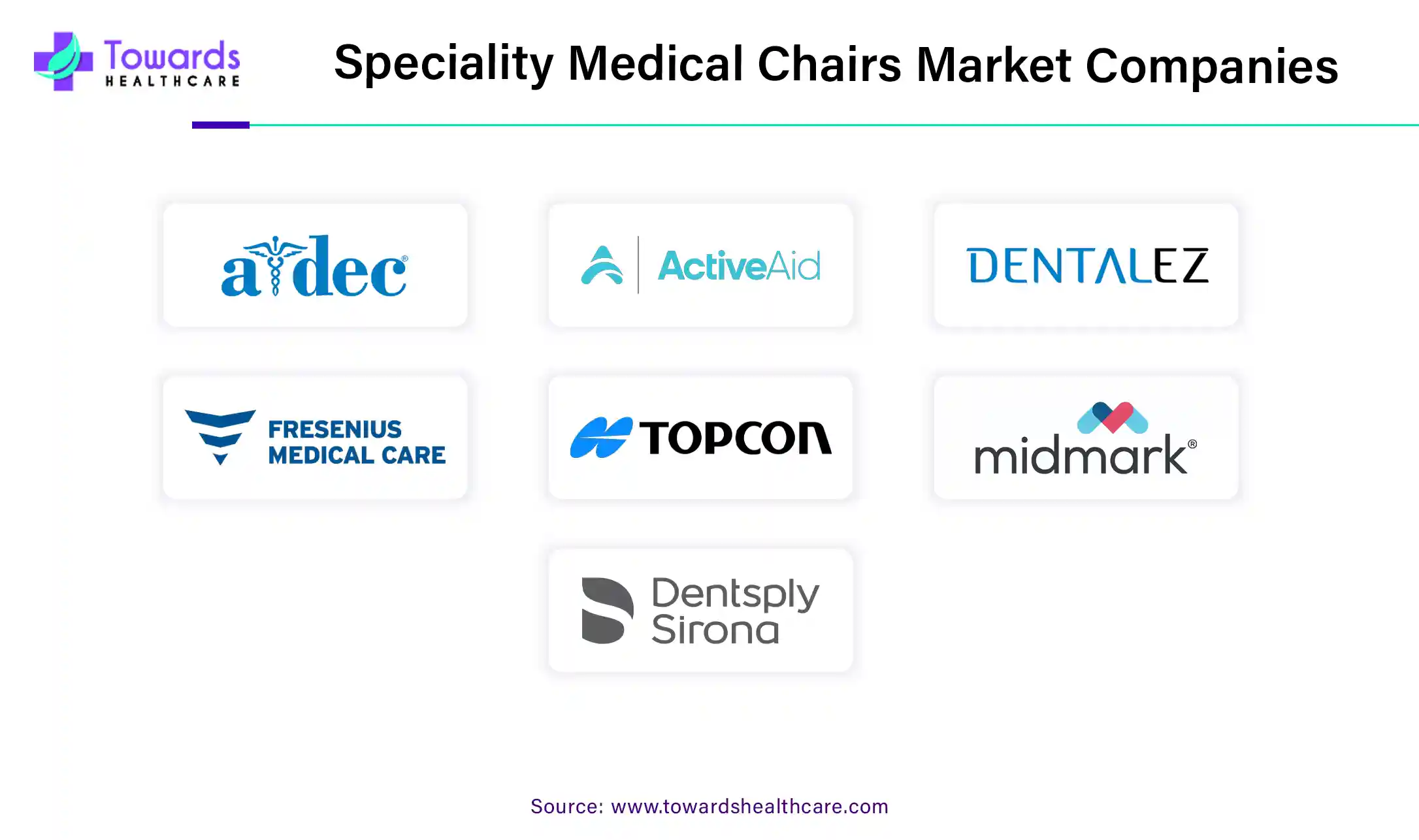 Specialty Medical Chairs Market Companies
