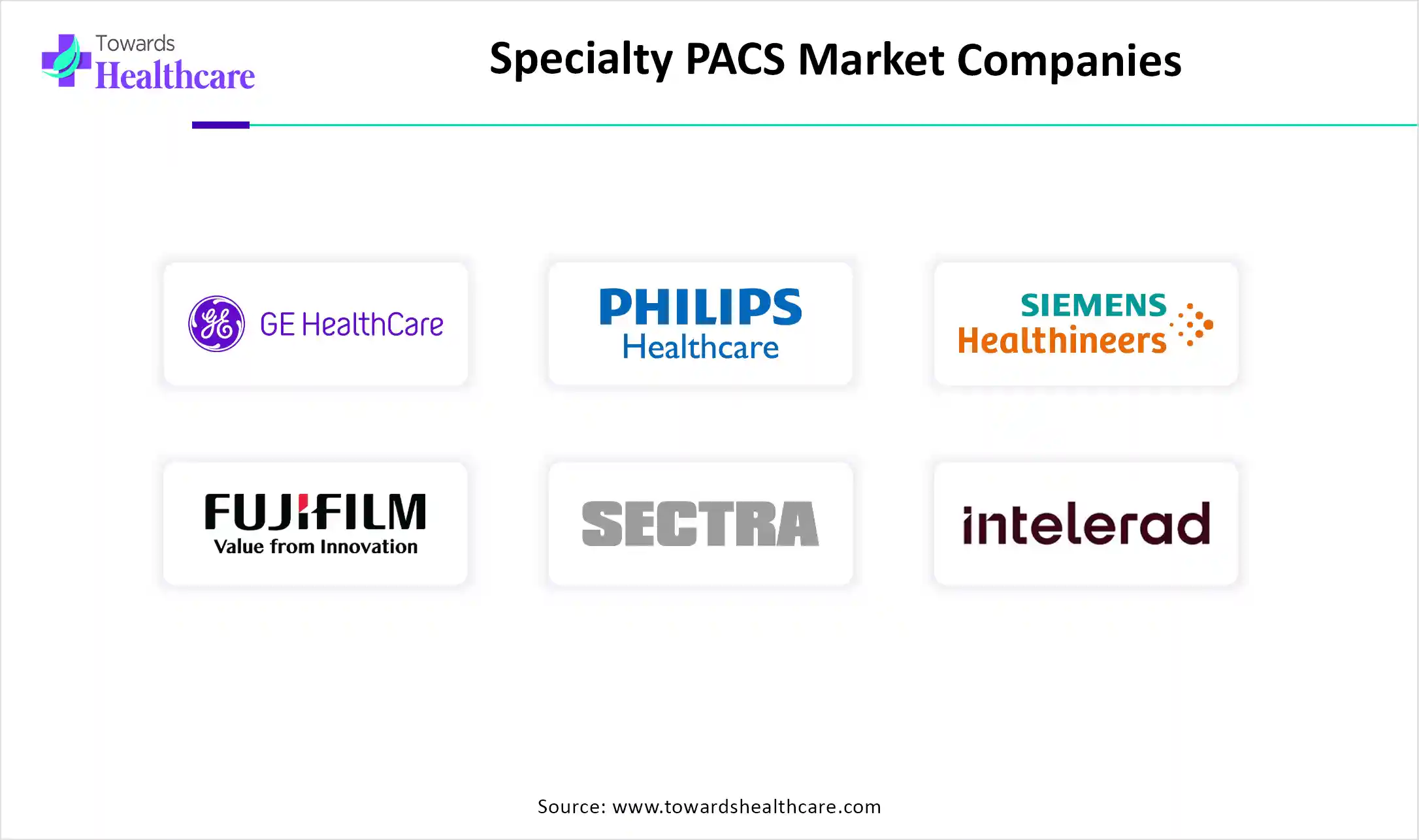 Specialty PACS Market Key Players