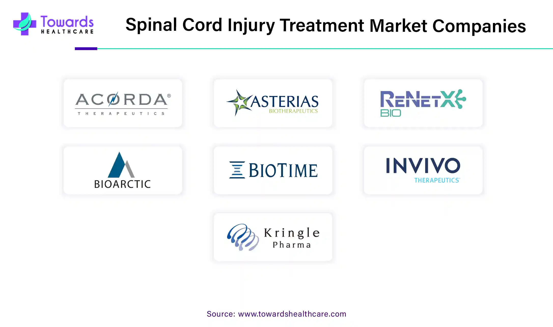 Spinal Cord Injury Treatment Market Companies
