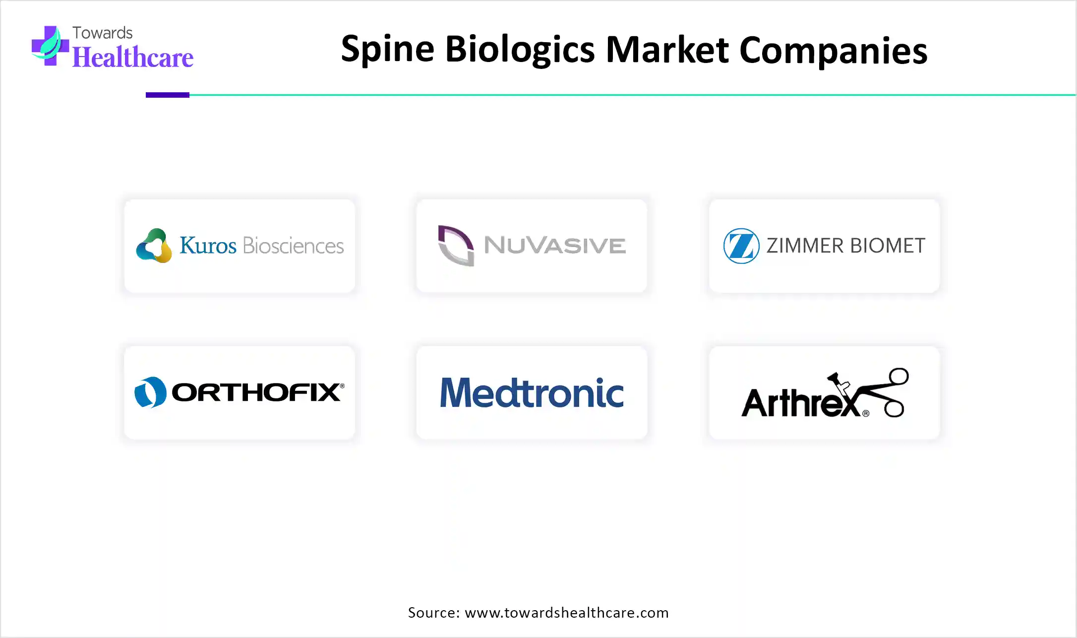 Spine Biologics Market Companies