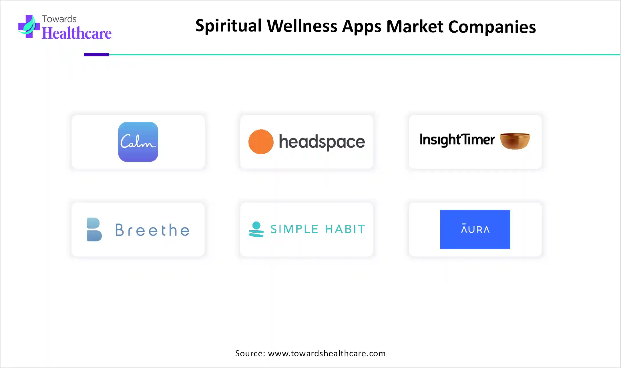 Spiritual Wellness Apps Market Key Players