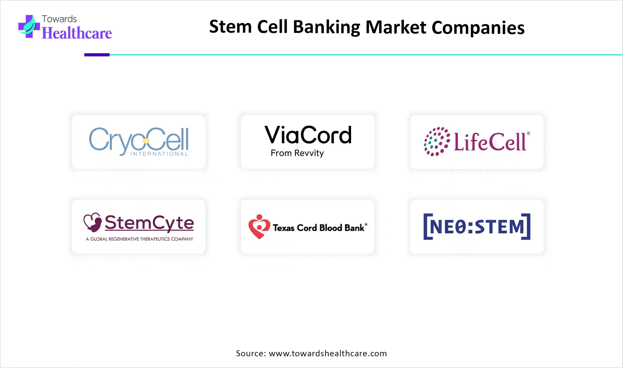 Stem Cell Banking Market Companies