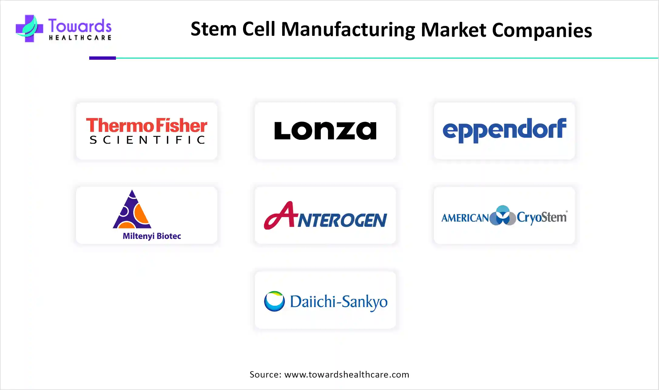 Stem Cell Manufacturing Market Companies
