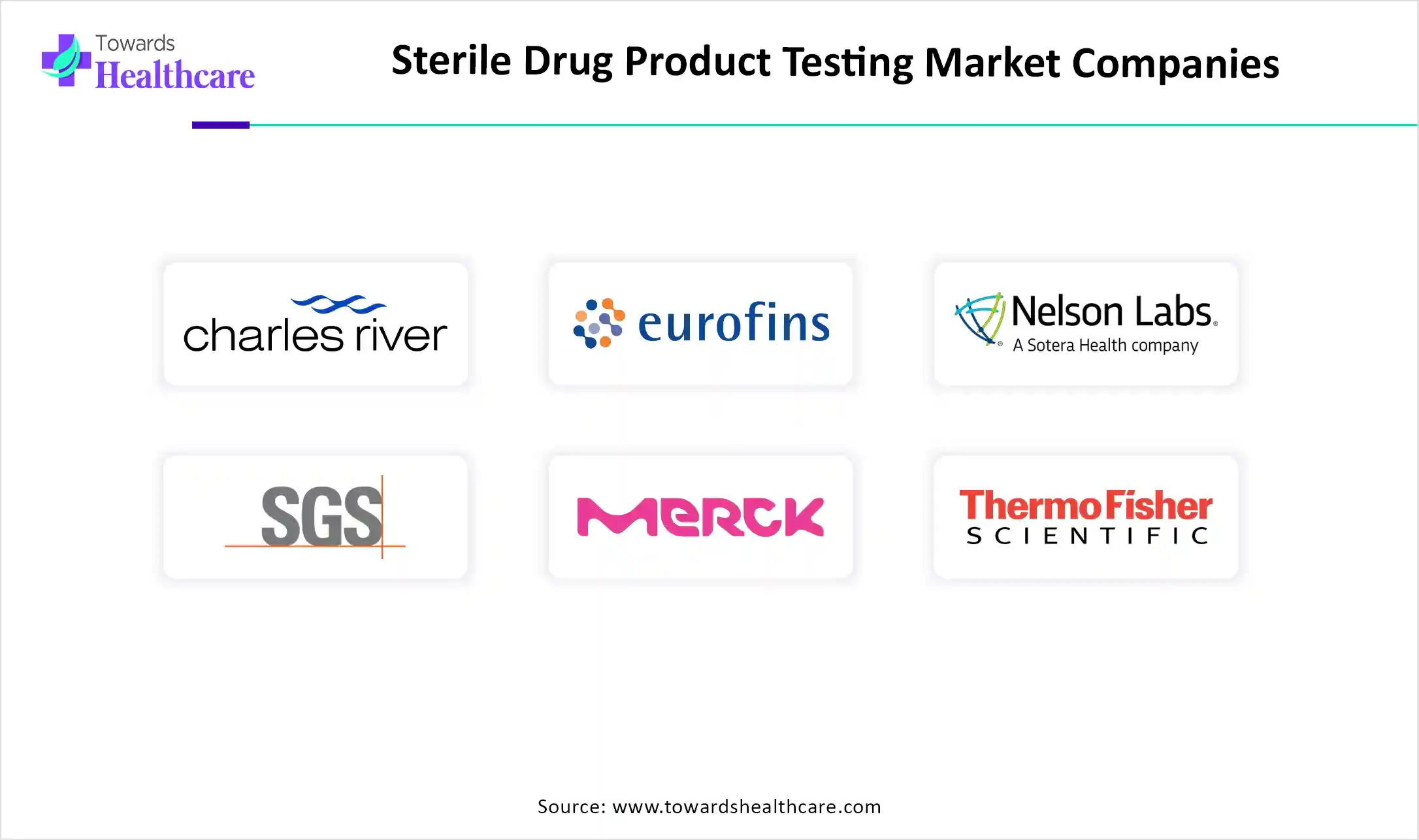 Sterile Drug Product Testing Market Companies