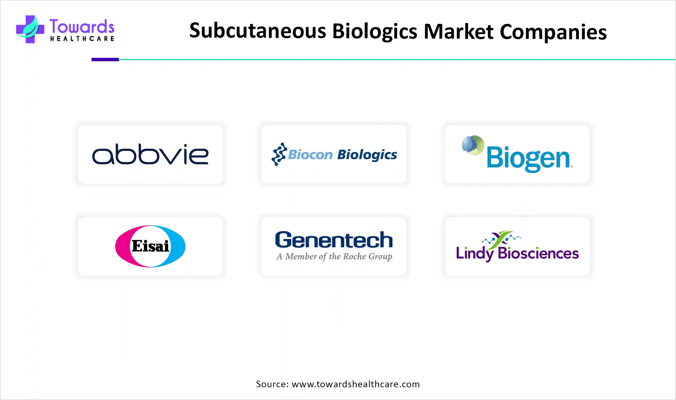 Subcutaneous Biologics Market Companies