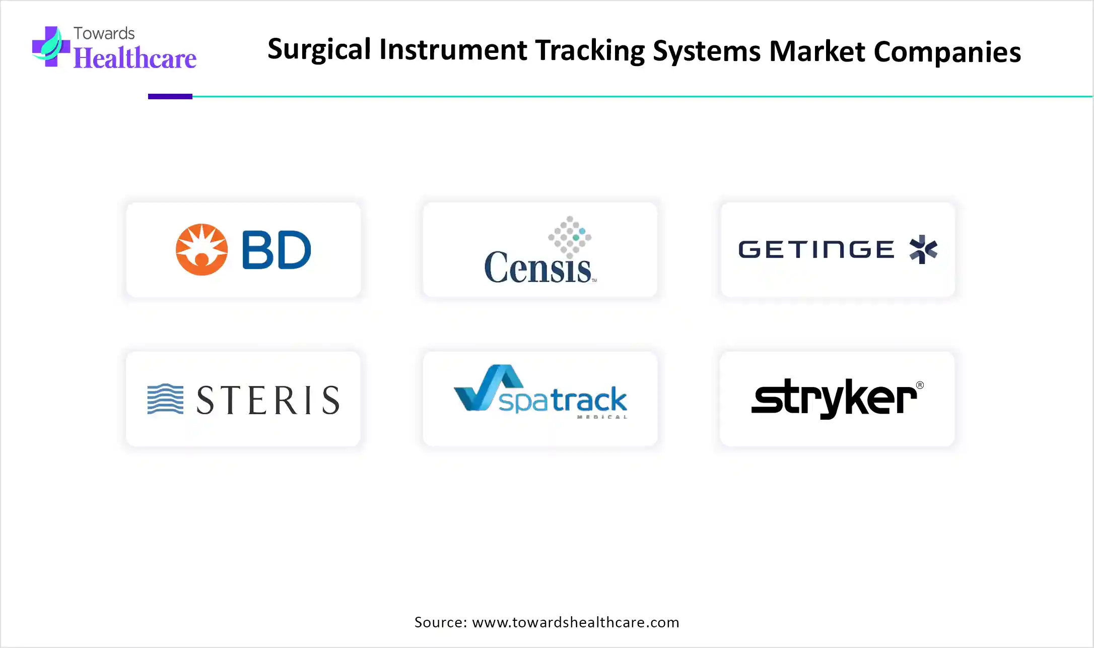 Surgical Instrument Tracking Systems Market Companies