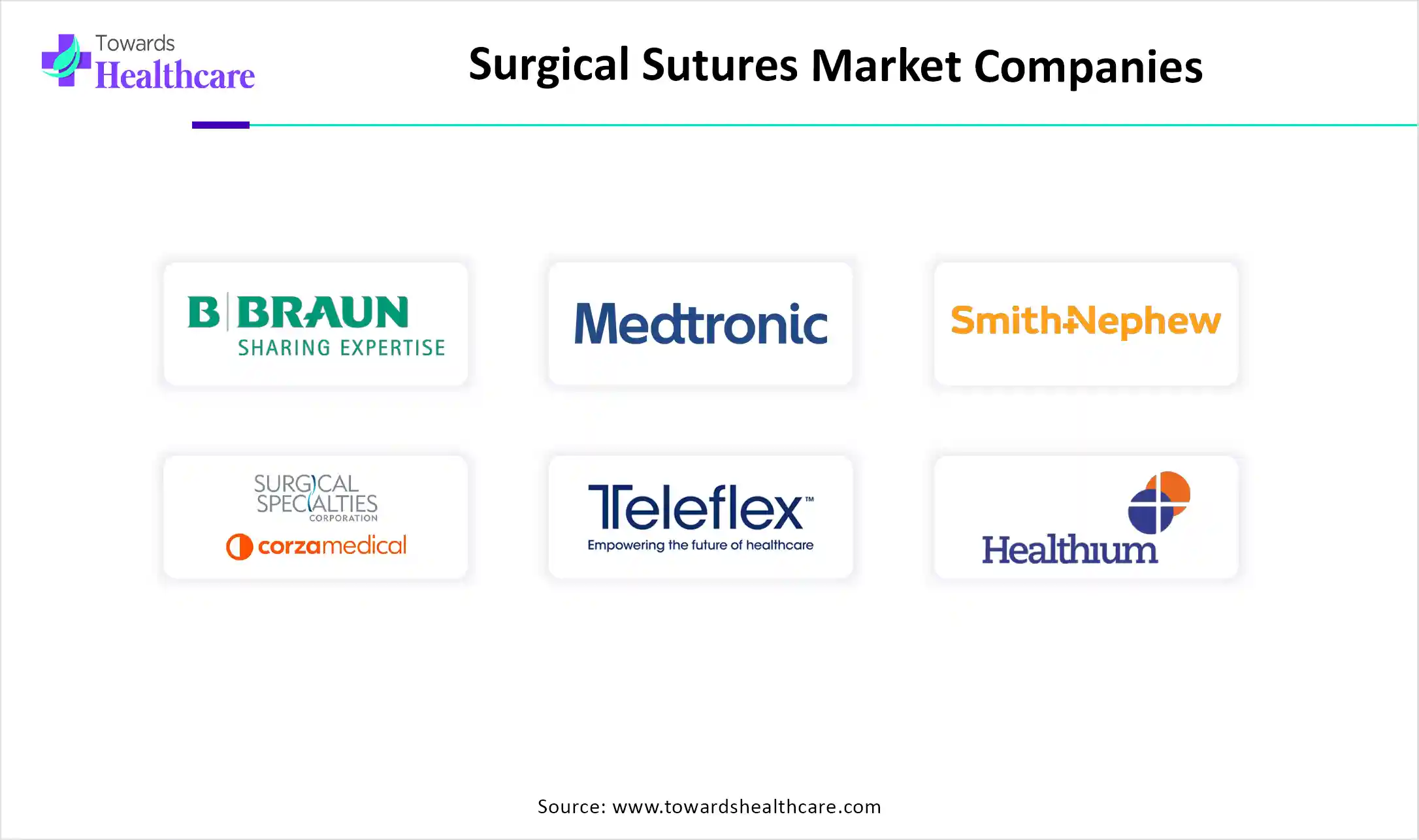 Surgical Sutures Market Companies