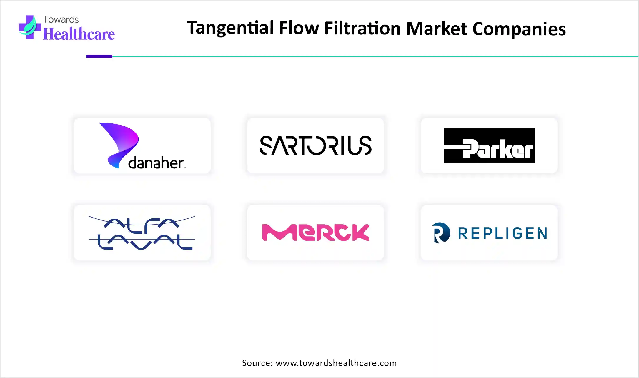 Tangential Flow Filtration Market Companies