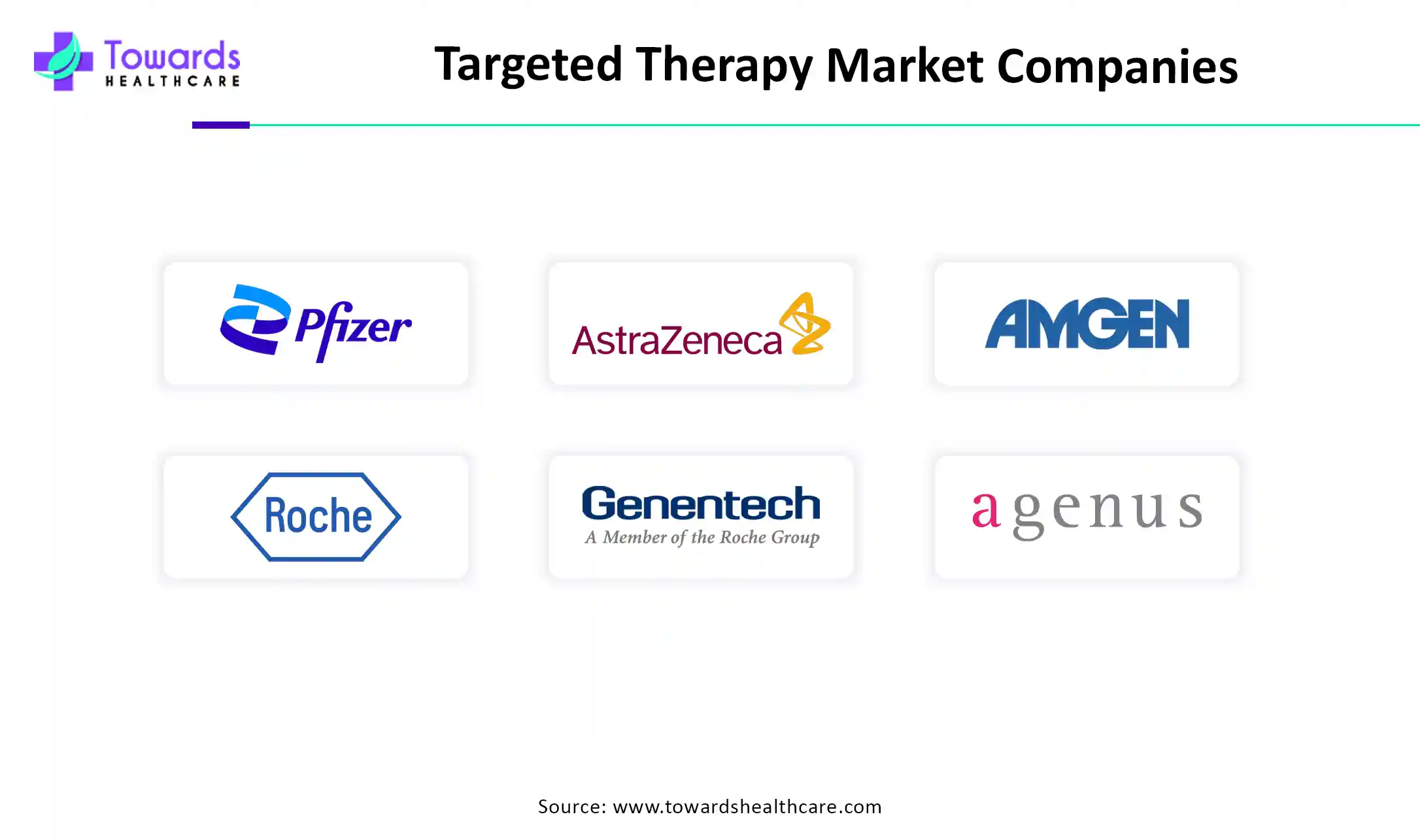 Targeted Therapy Market Companies