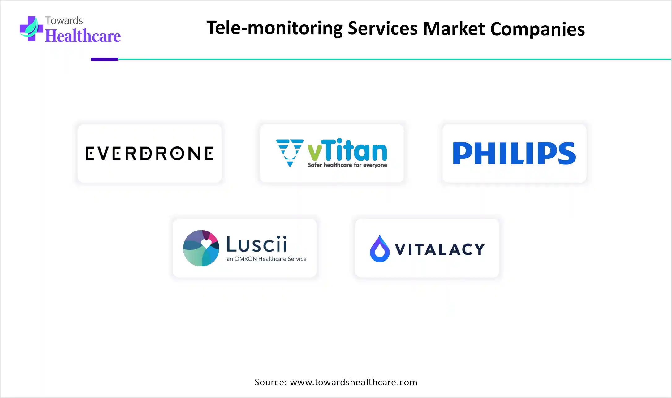 Tele-monitoring Services Market Companies Tele-monitoring Services Market Key Players