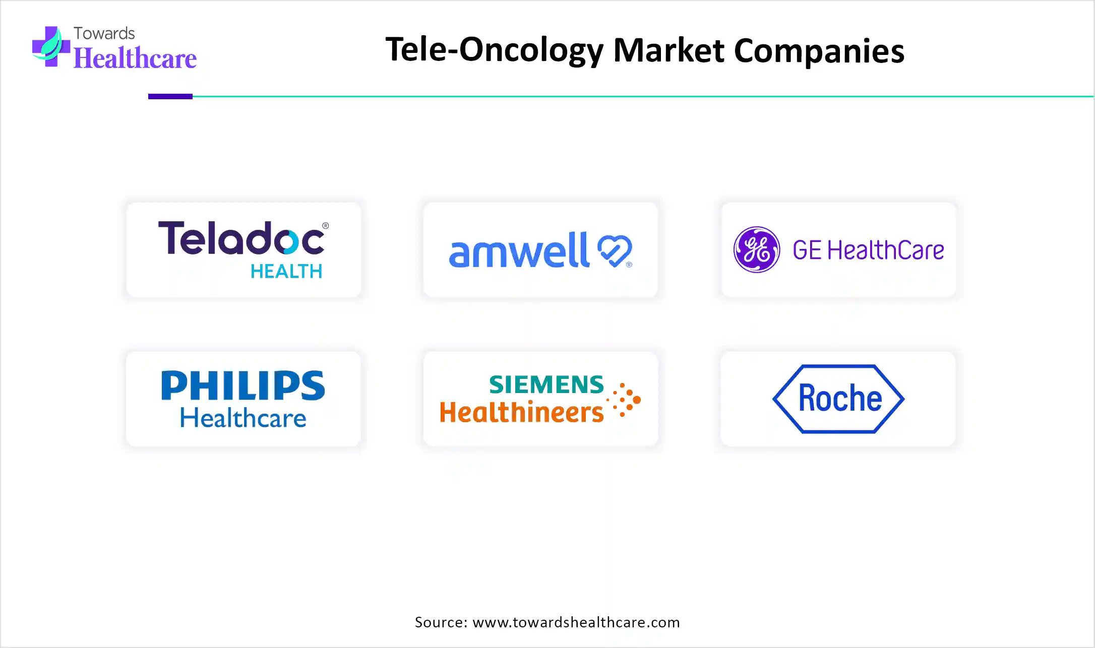 Tele-Oncology Market Companies