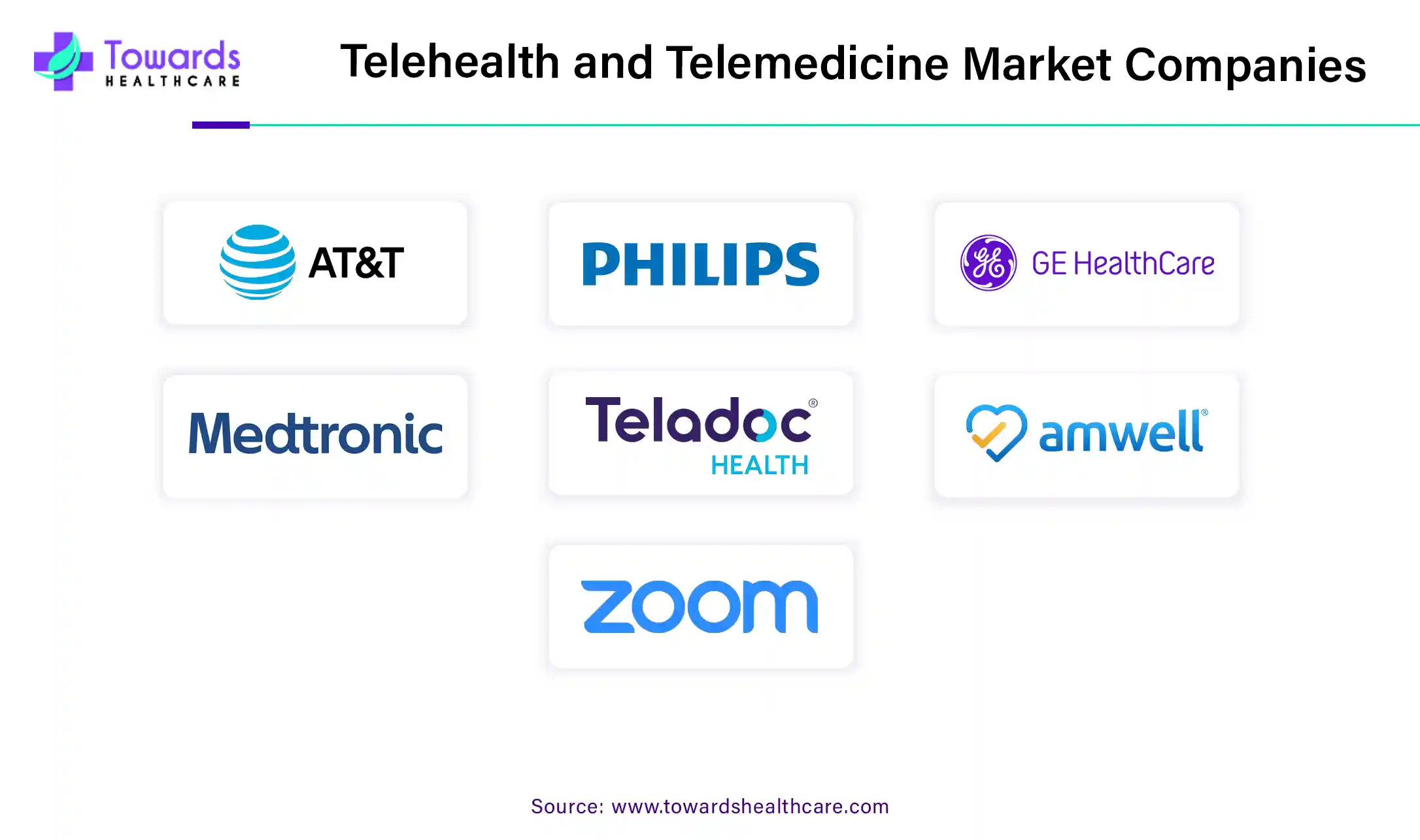 Telehealth and Telemedicine Market Companies