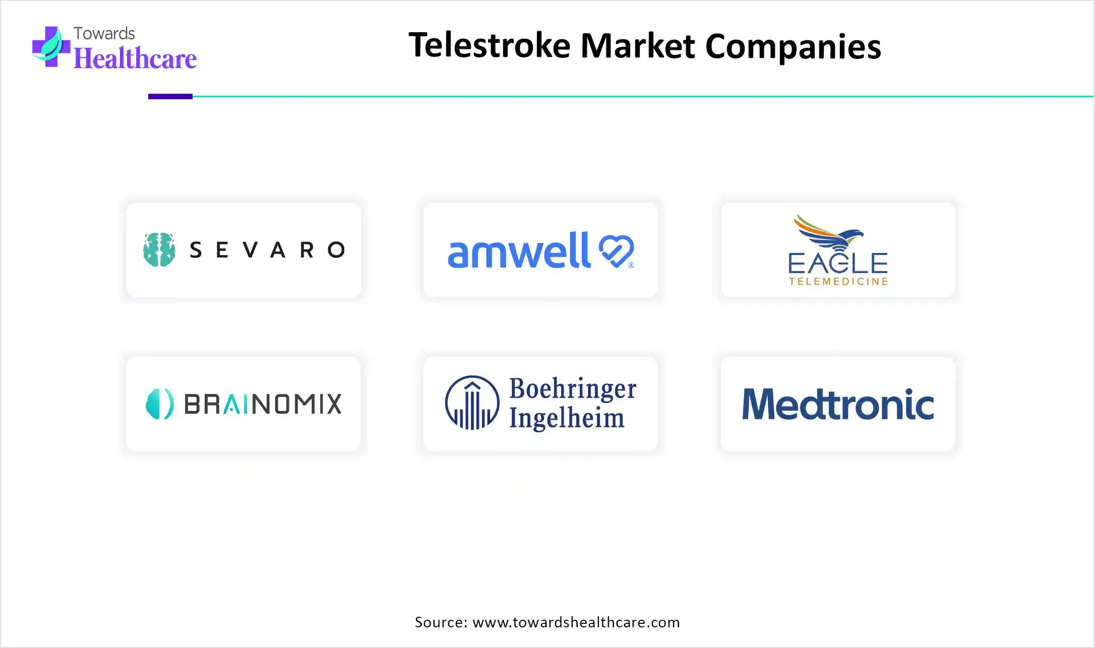 Telestroke Market Companies Telestroke Market Key Players