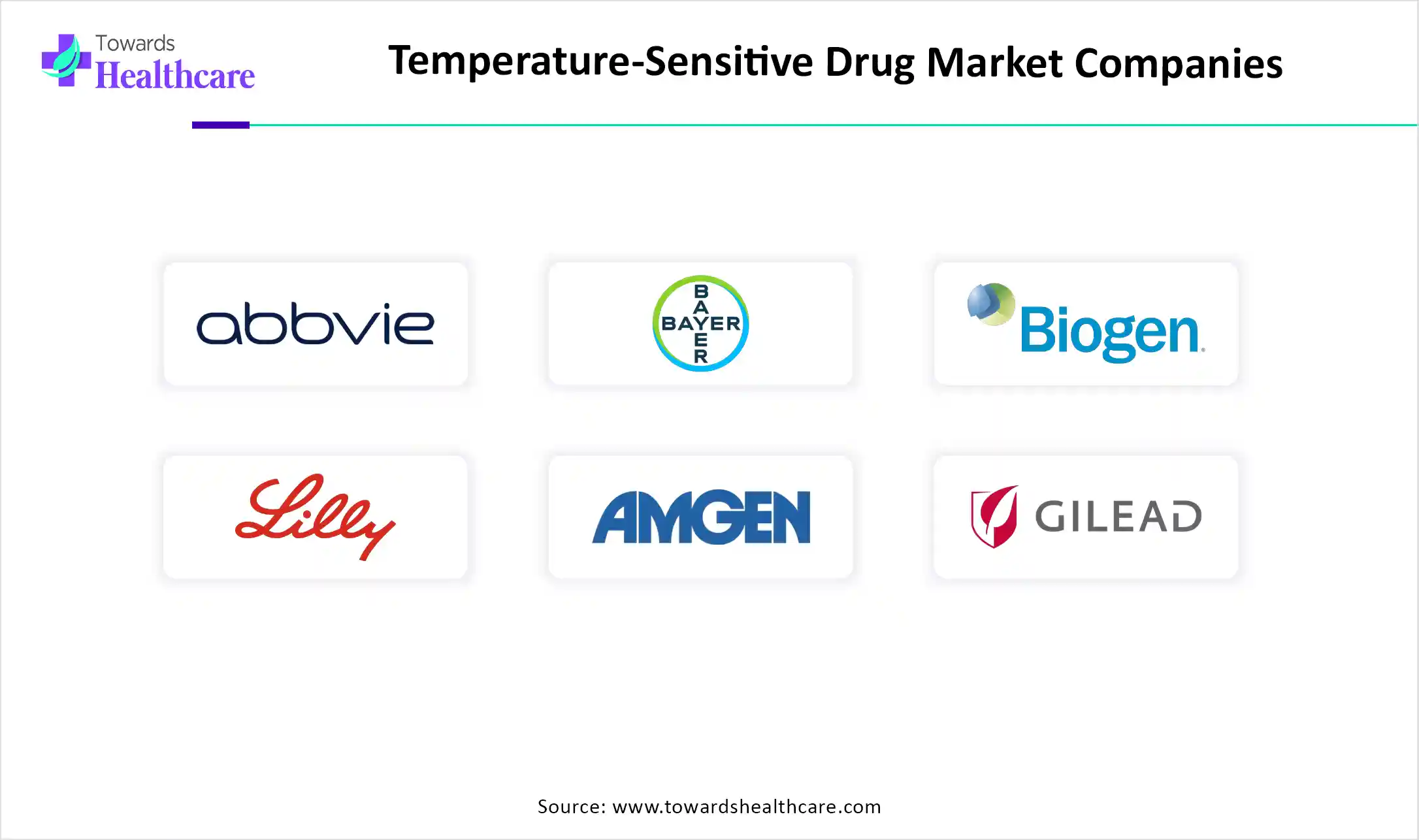 Temperature-Sensitive Drug Market Companies