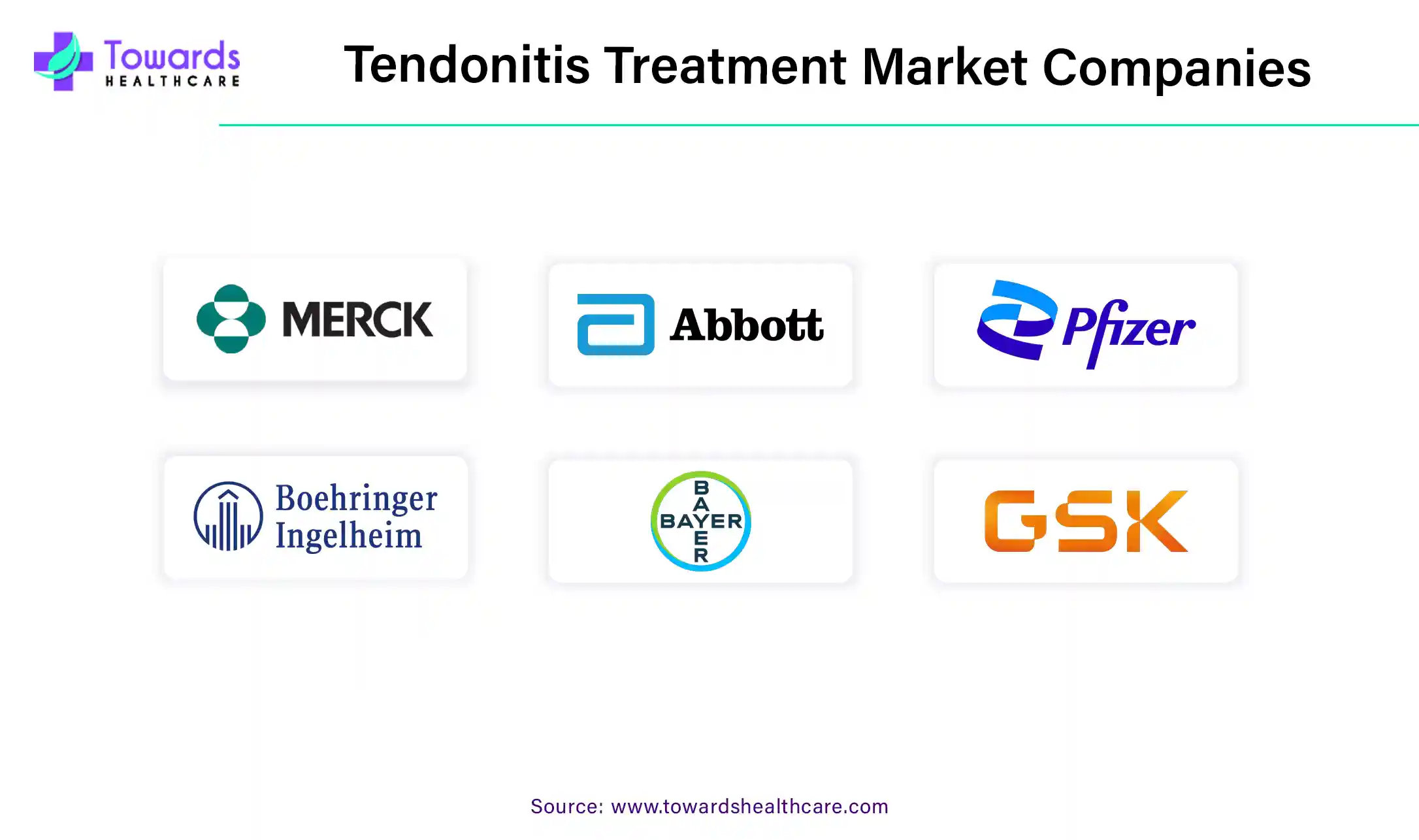 Tendonitis Treatment Market Companies