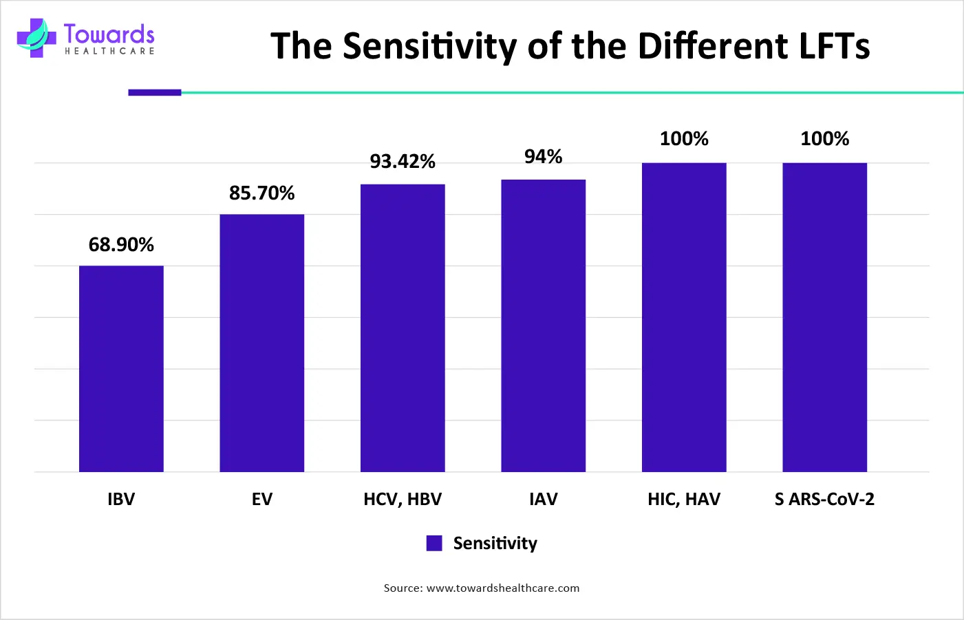 Chronic Inflamatory Disease Infected Rates