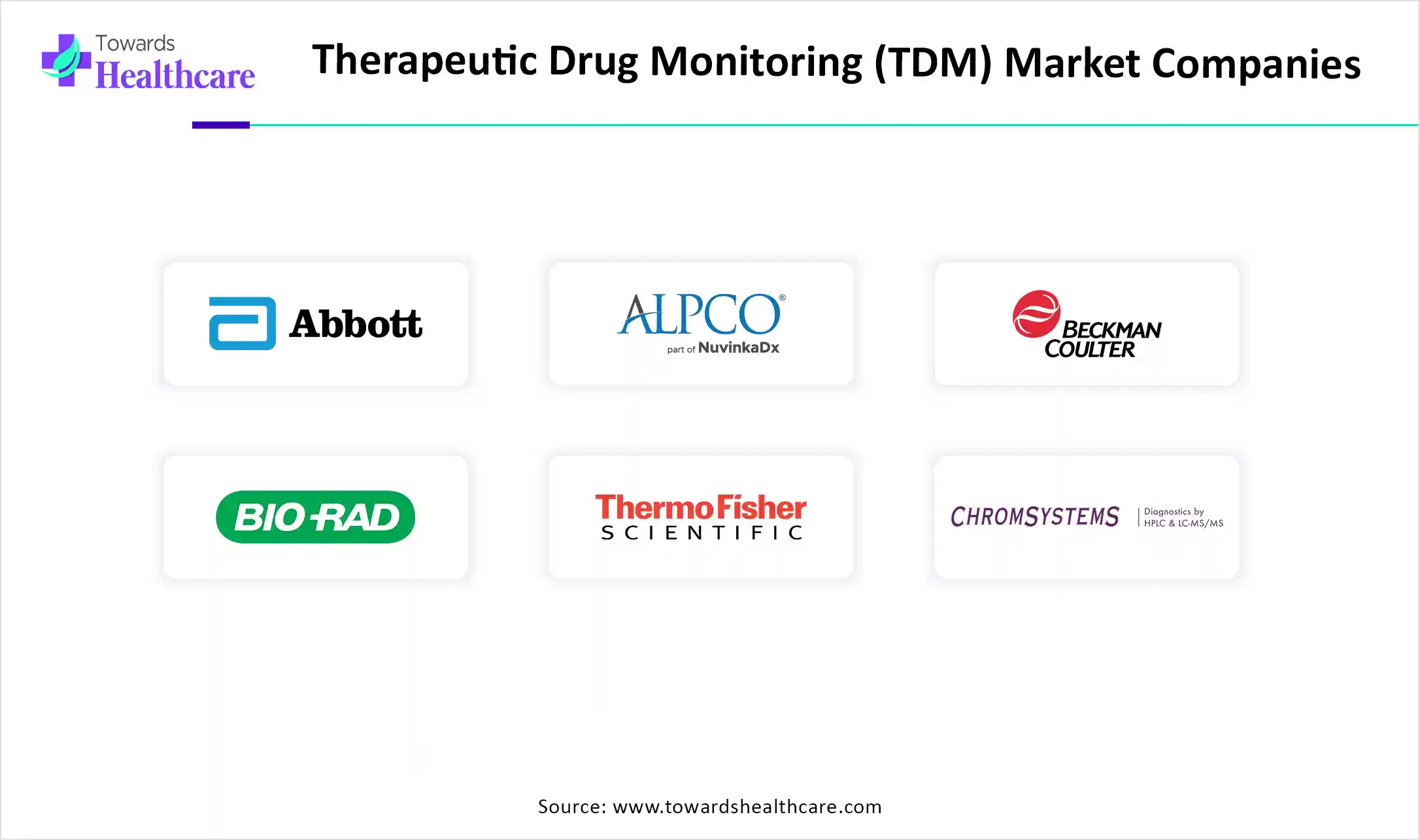 Therapeutic Drug Monitoring (TDM) Market Companies 