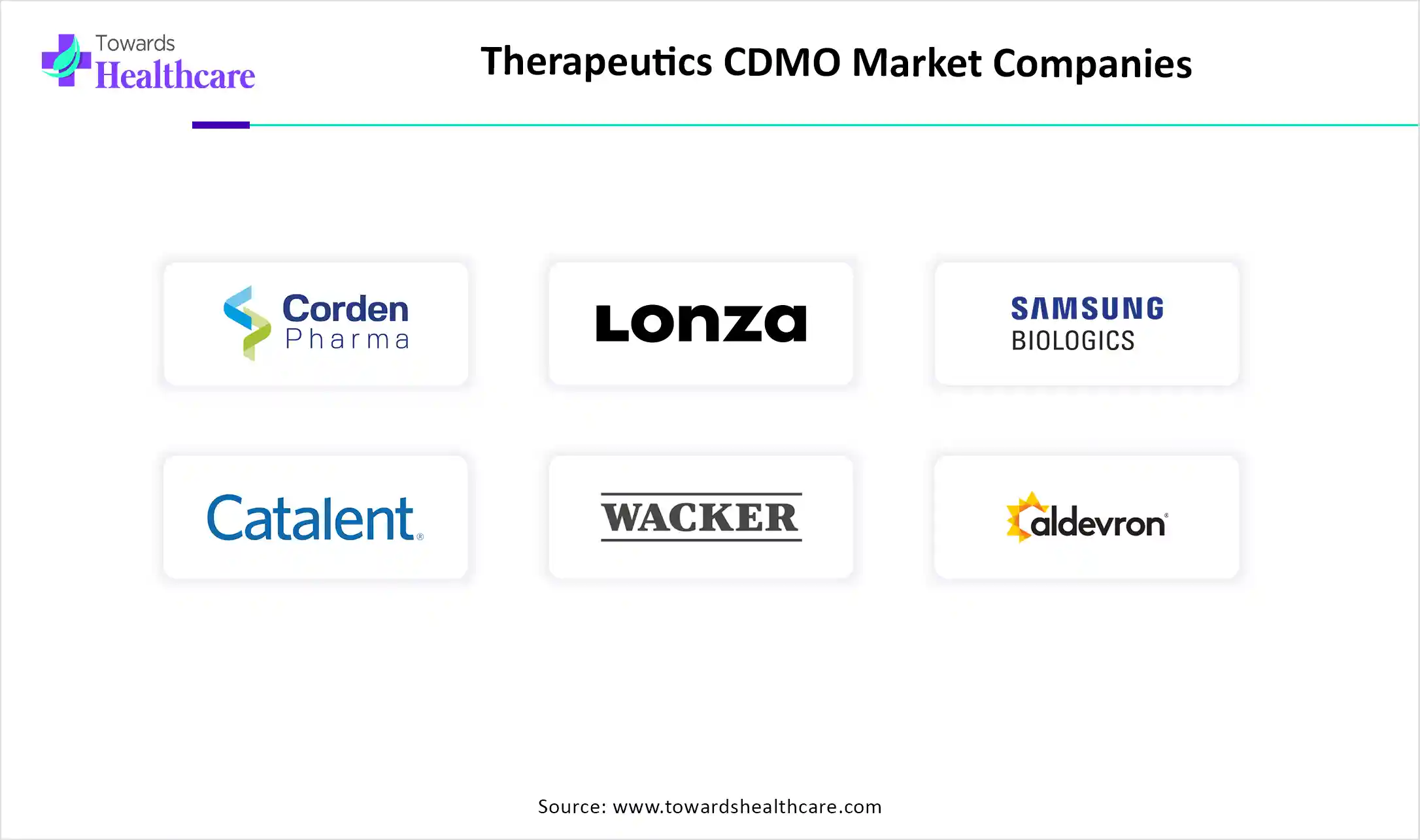 Therapeutics CDMO Market Companies