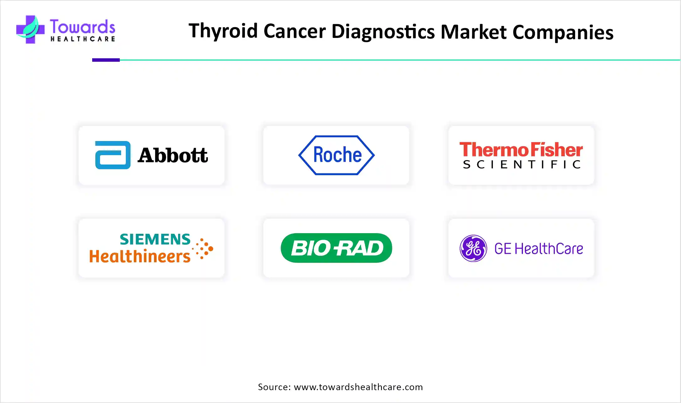 Thyroid Cancer Diagnostics Market Companies