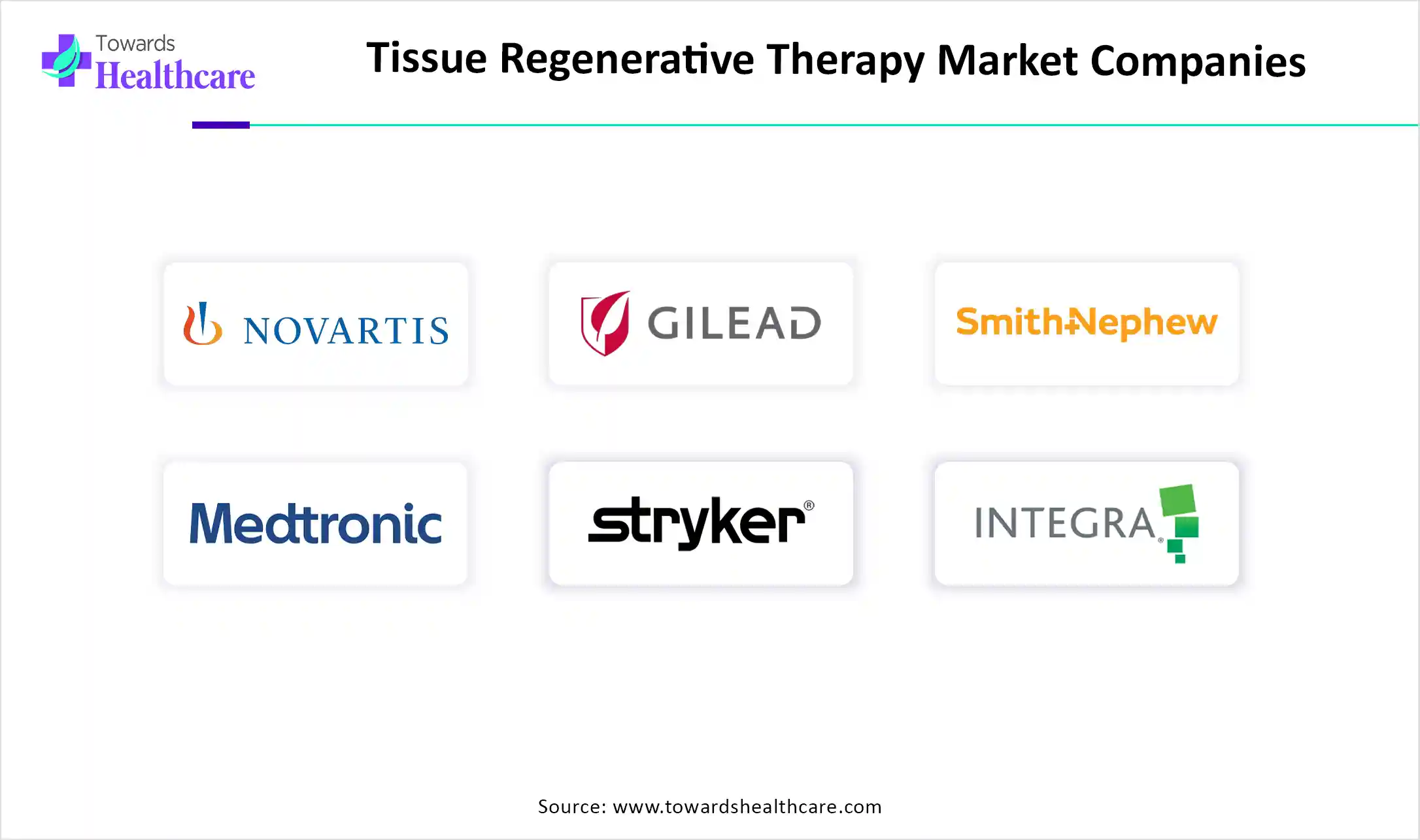 Tissue Regenerative Therapy Market Companies Tissue Regenerative Therapy Market Key Players