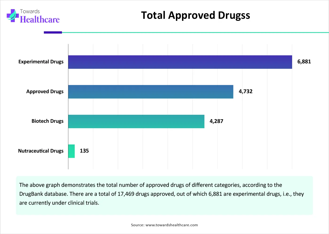Total Approved Drugs