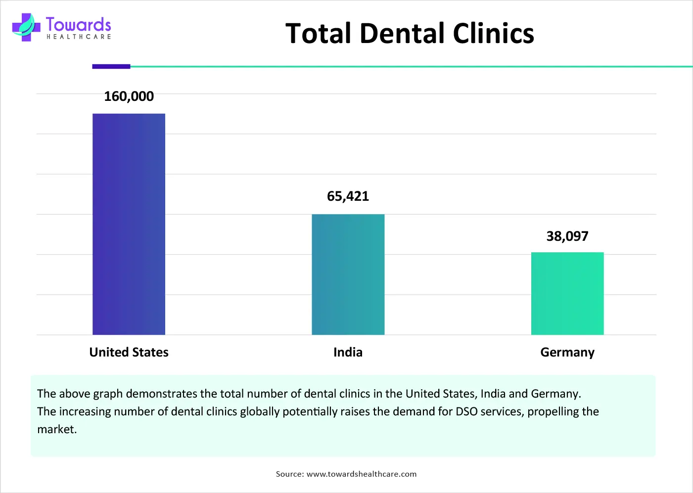 Total Dental Clinics