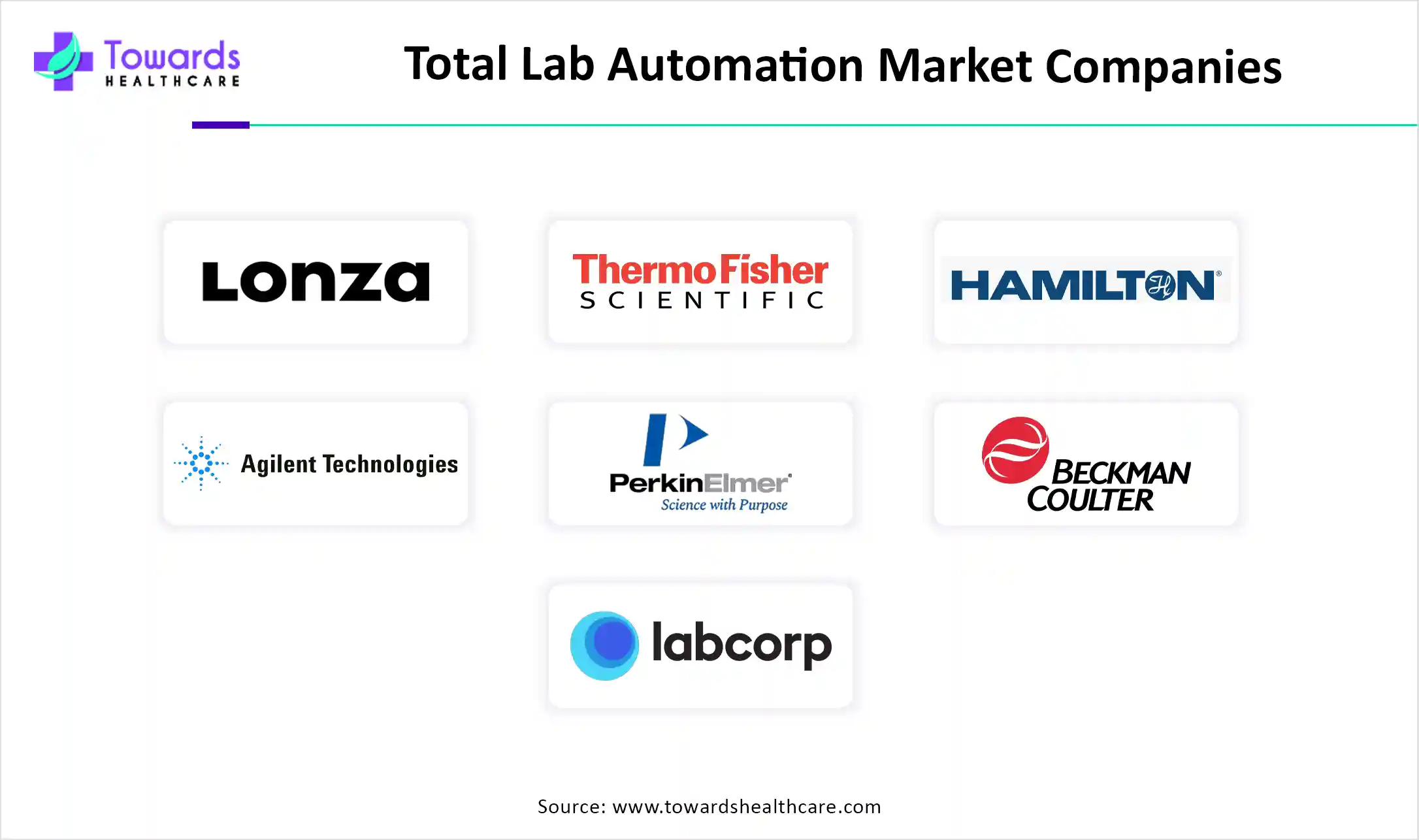 Total Lab Automation Market Companies