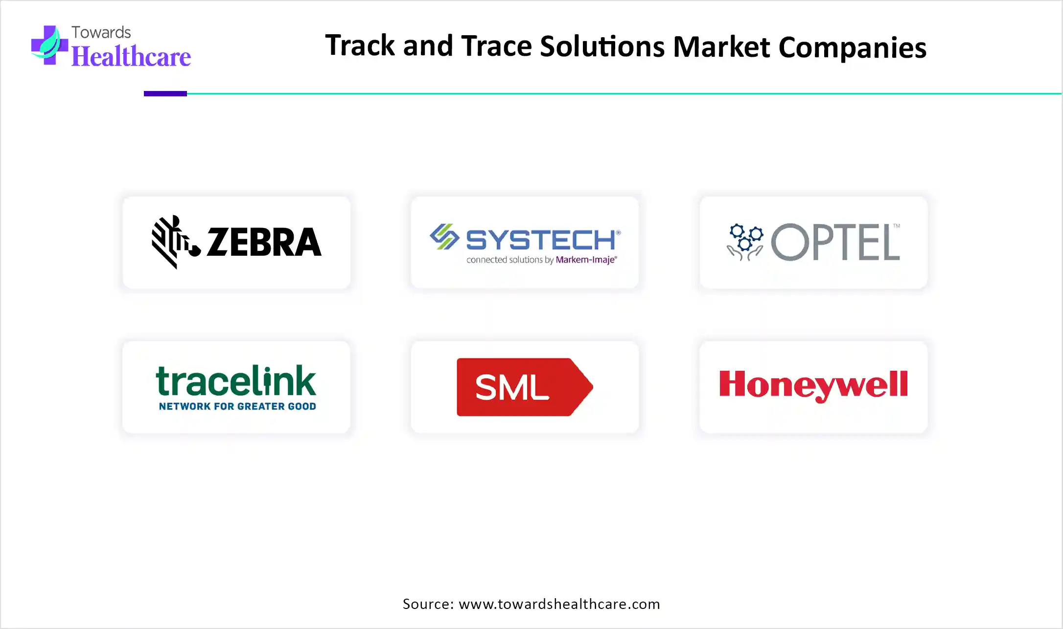 Track and Trace Solutions Market Companies