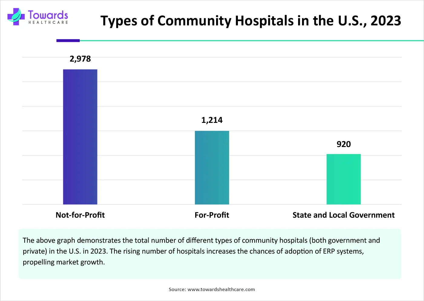 Types of Community Hospitals in the U.S., 2023