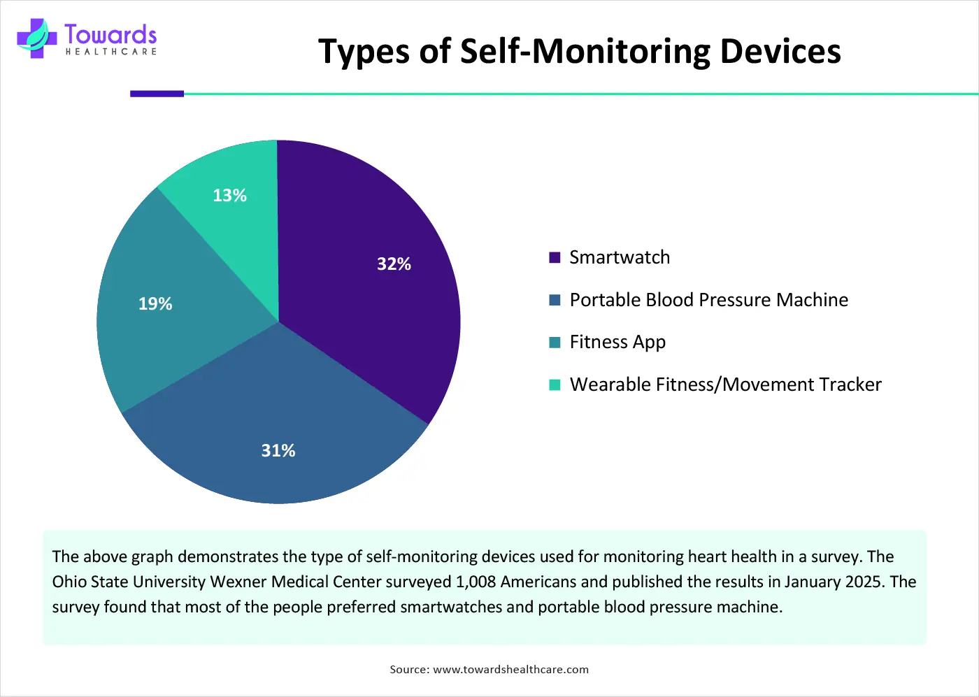 Types of Self-Monitoring Devices