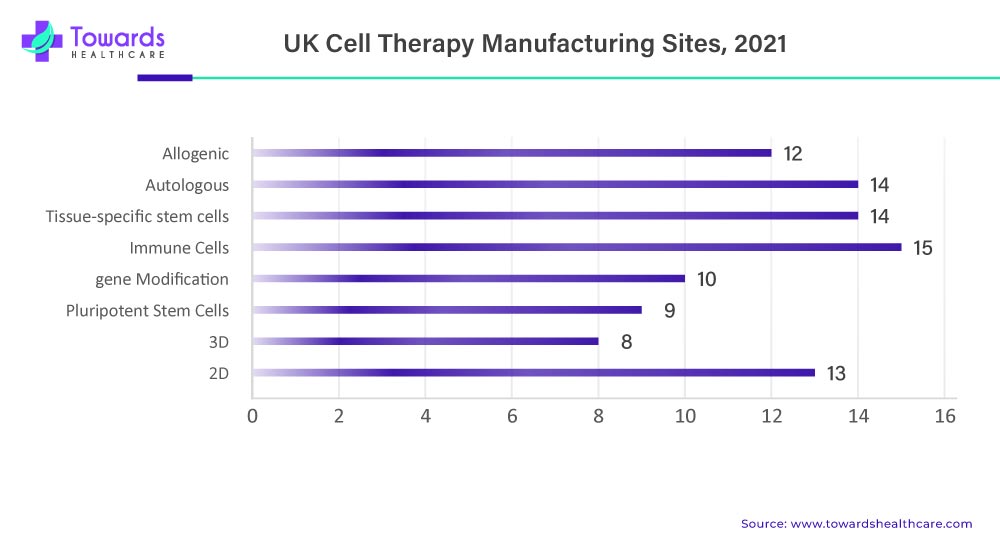 UK Cell Therapy Manufacturing Sites 2021