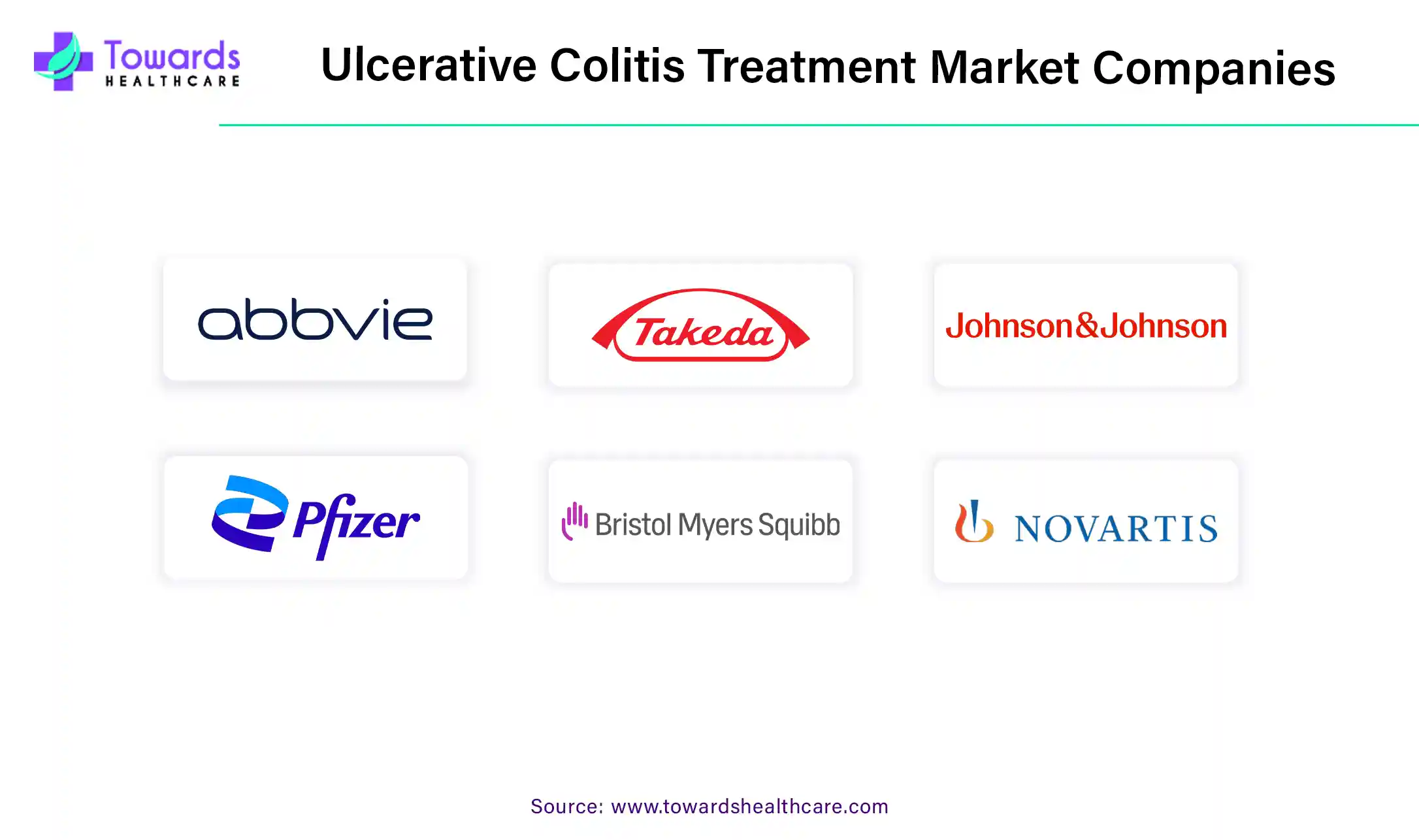Ulcerative Colitis Treatment Market Companies