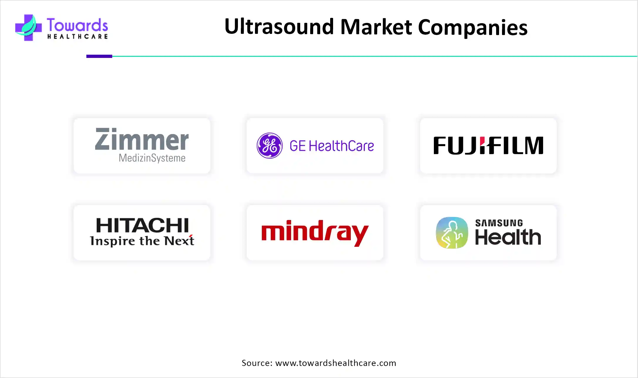 Ultrasound Market Companies