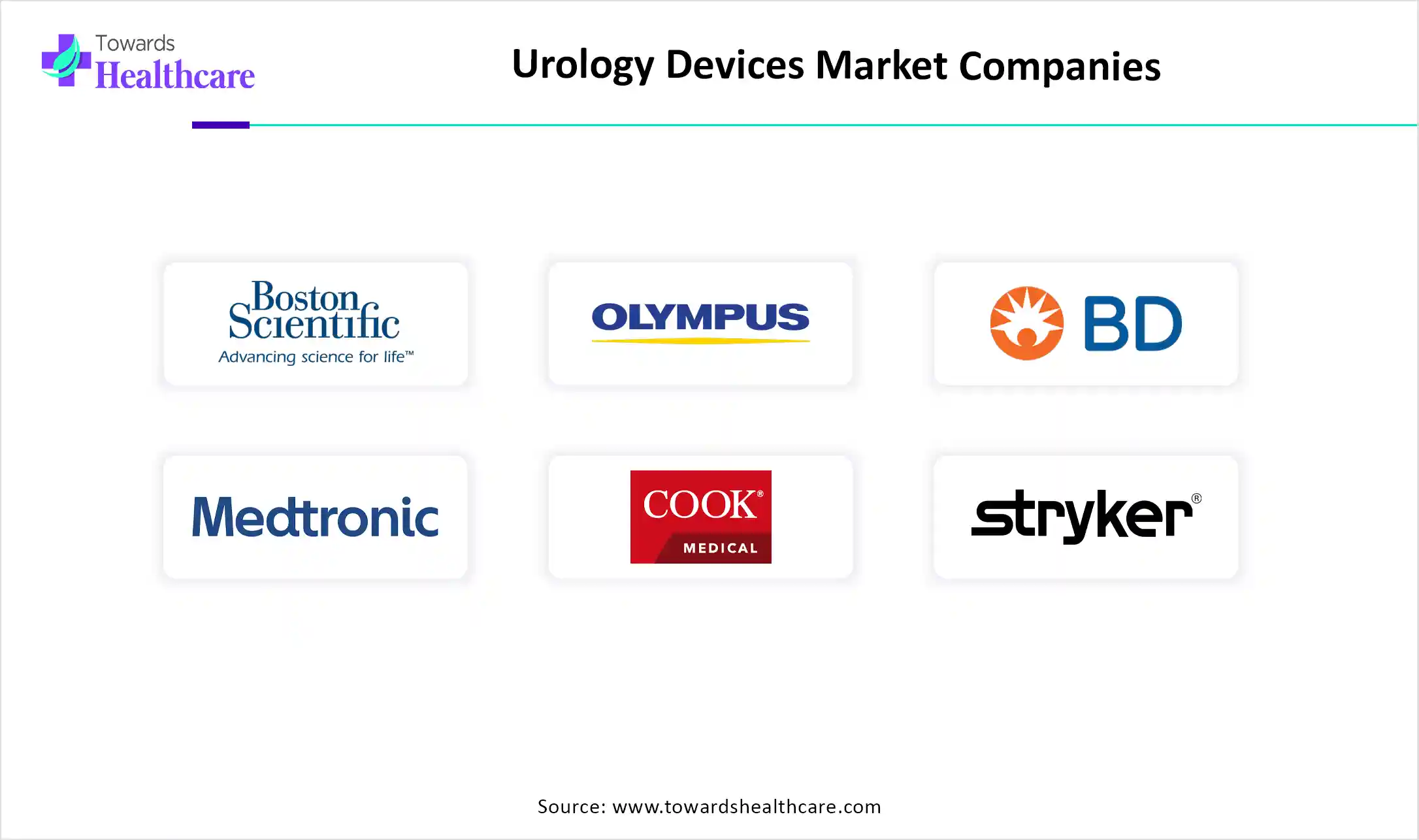 Urology Devices Market Companies
