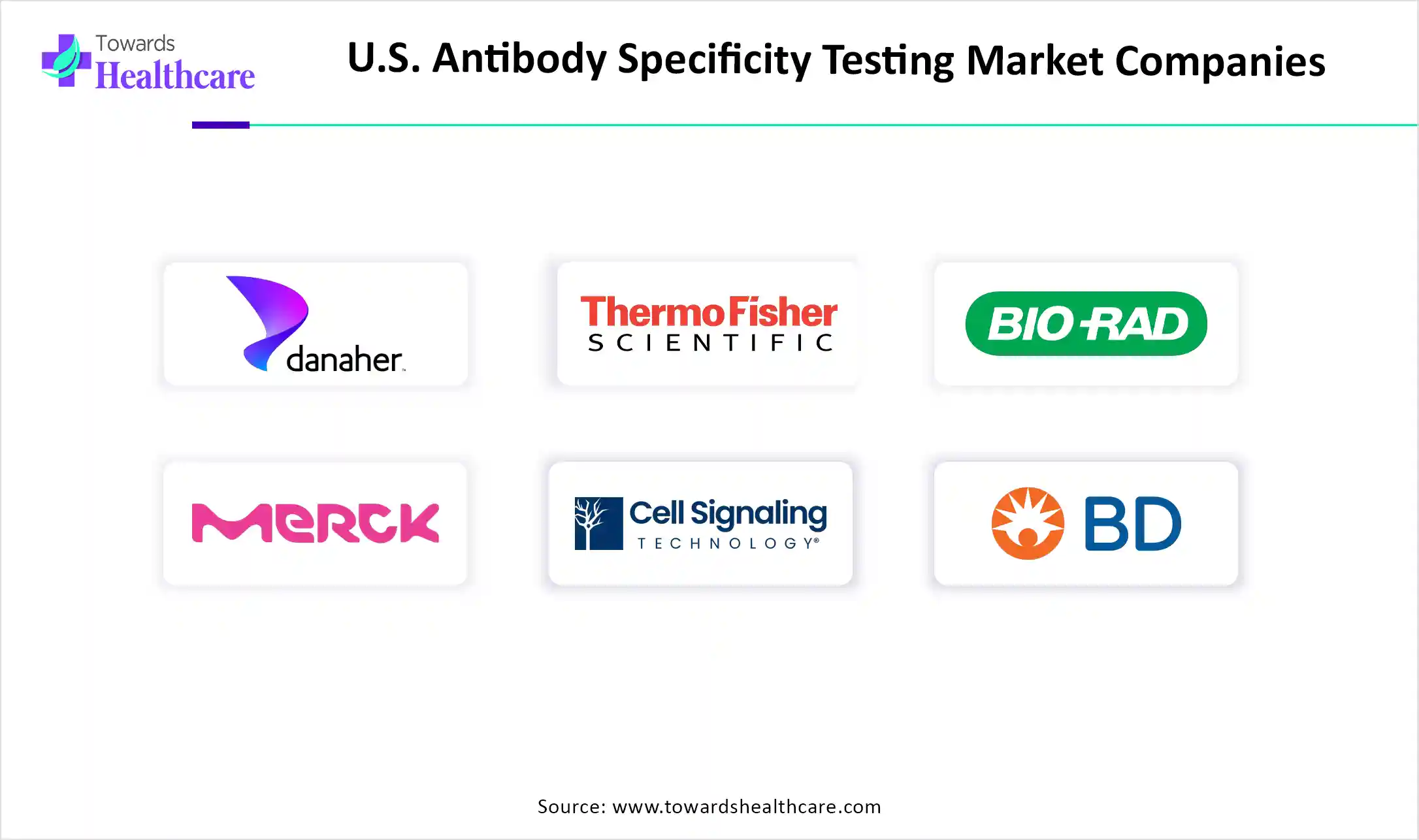 U.S. Antibody Specificity Testing Market Companies U.S. Antibody Specificity Testing Market Key Players