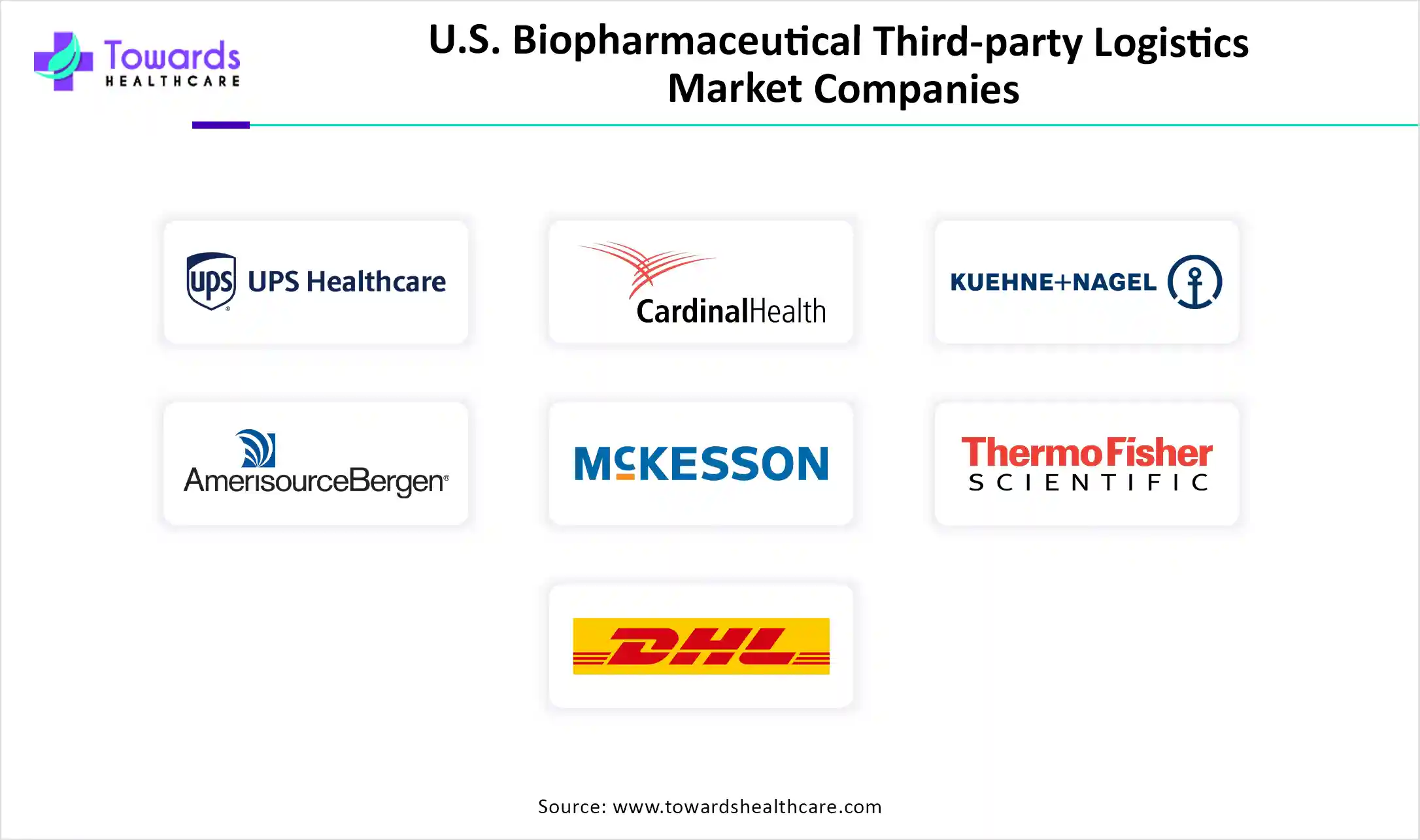 U.S. Biopharmaceutical Third-party Logistics Market Companies