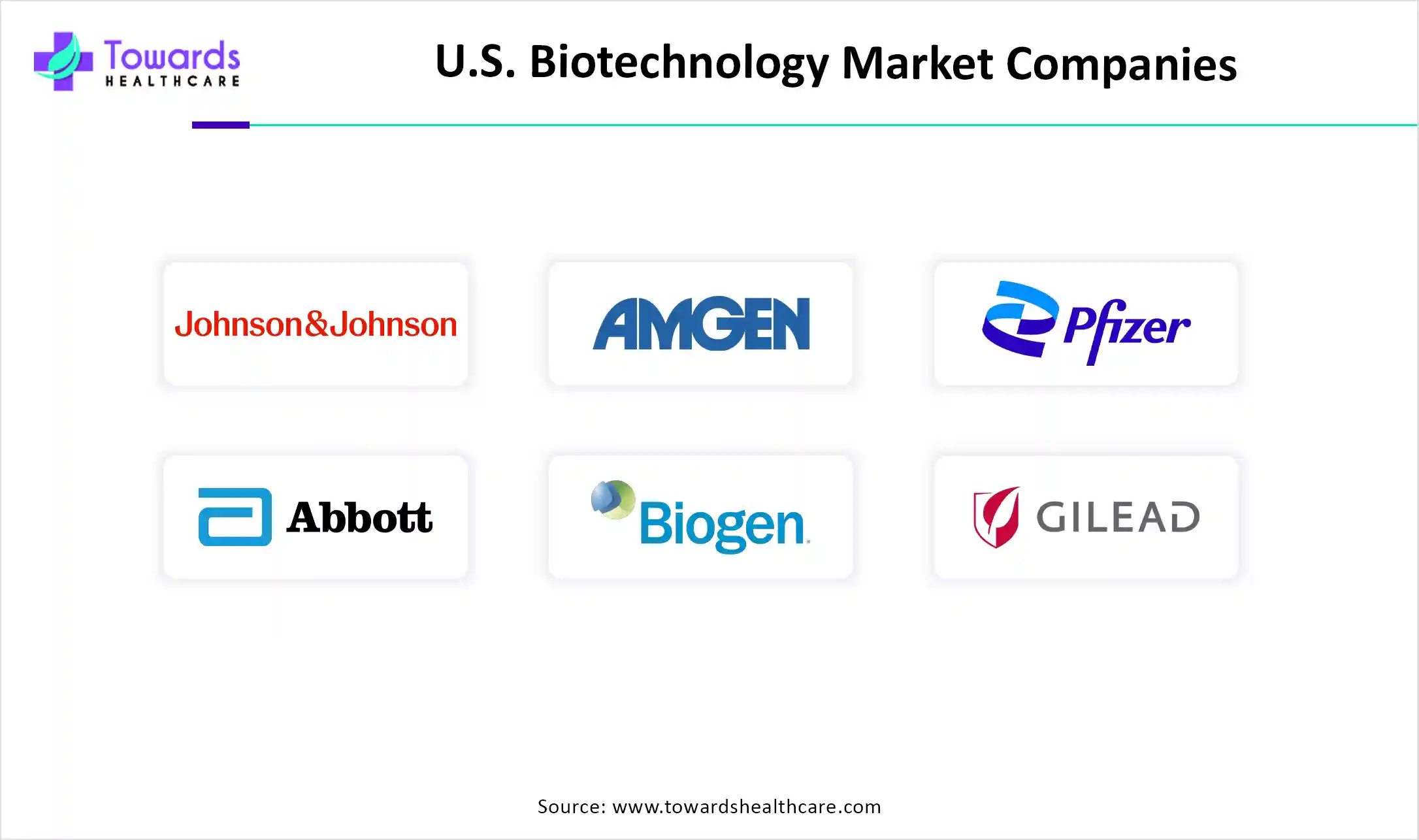 U.S. Biotechnology Market Companies