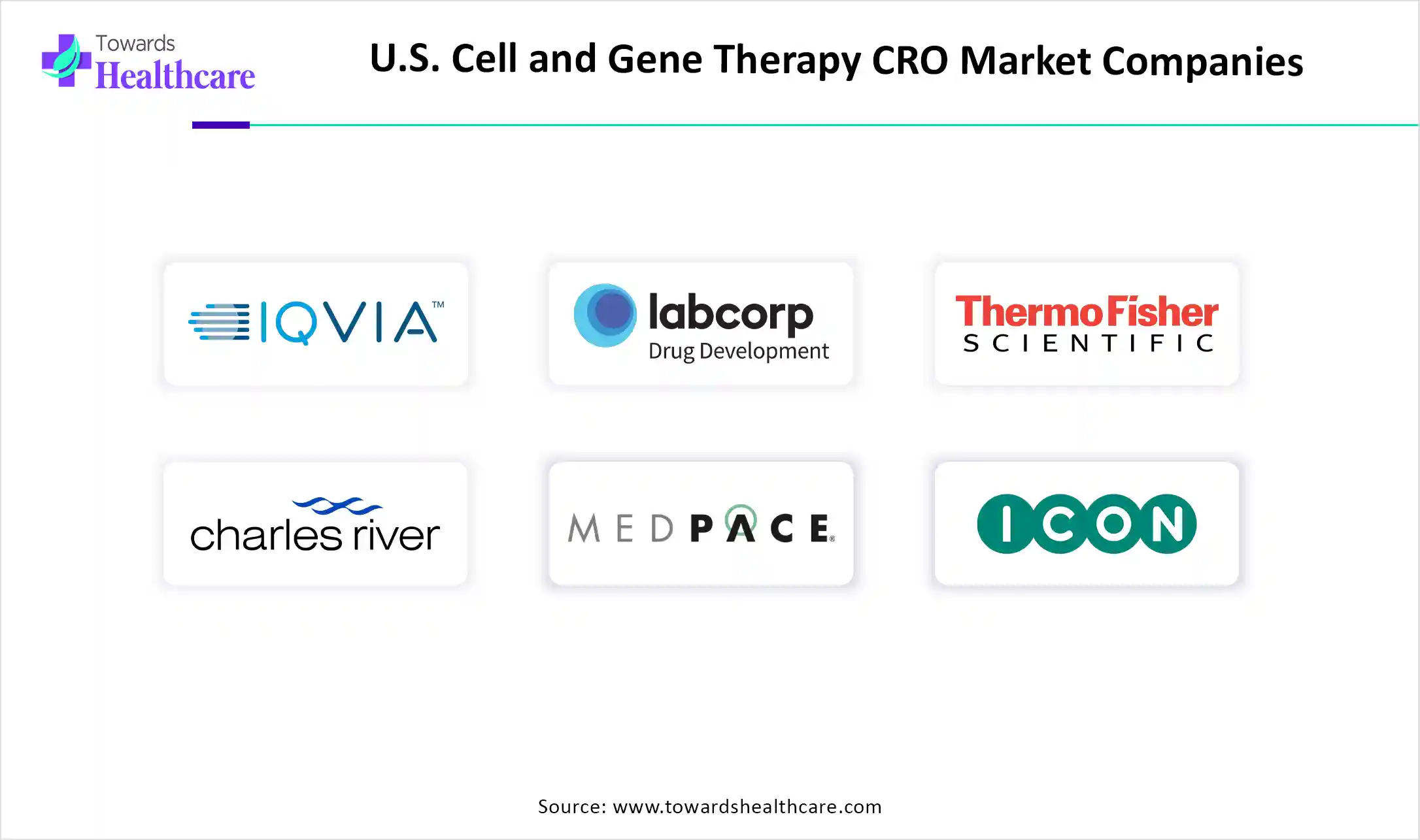 U.S. Cell and Gene Therapy CRO Market Key Players