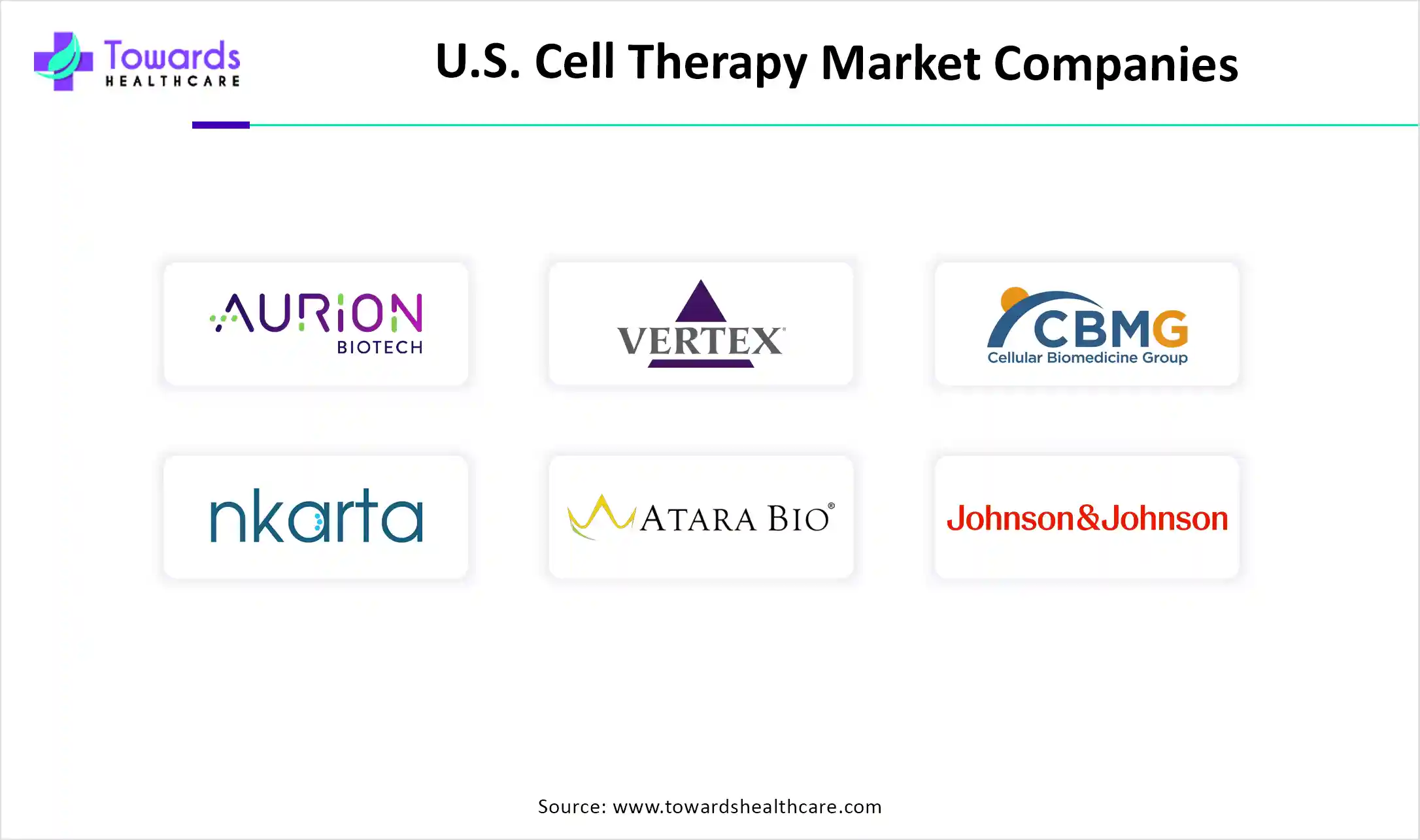 U.S. Cell Therapy Market Companies