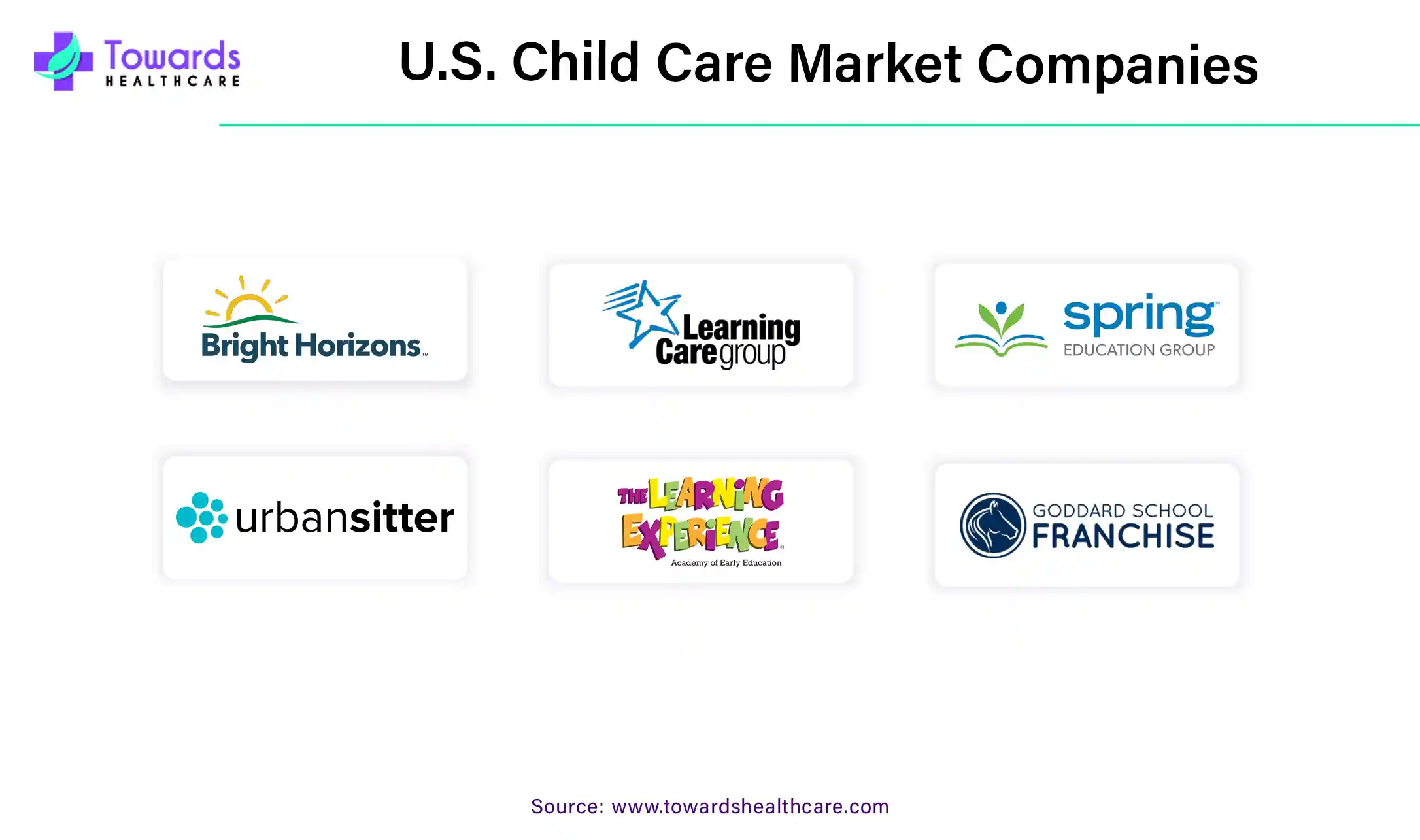 U.S. Child Care Market Companies